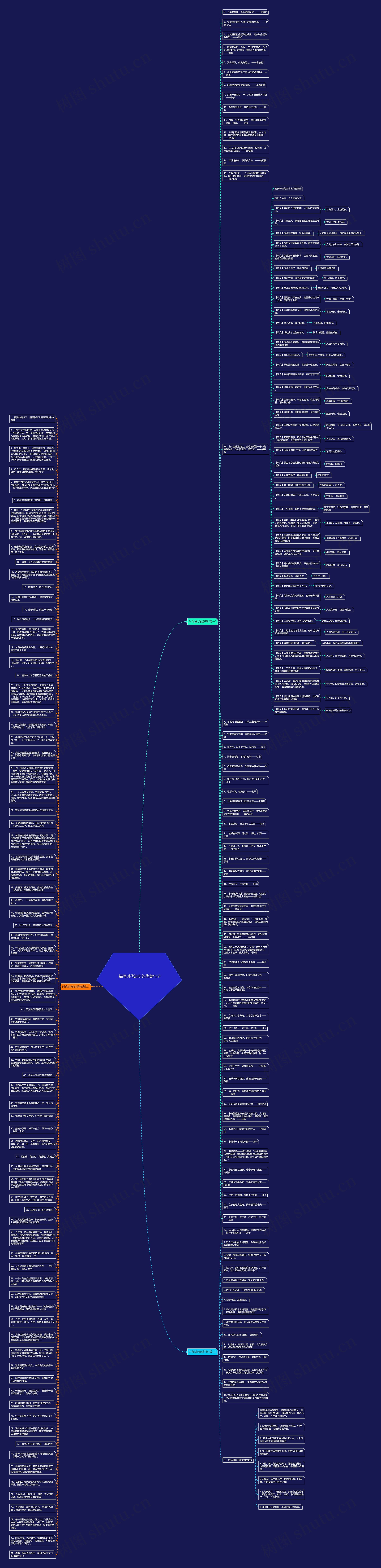  描写时代进步的优美句子思维导图