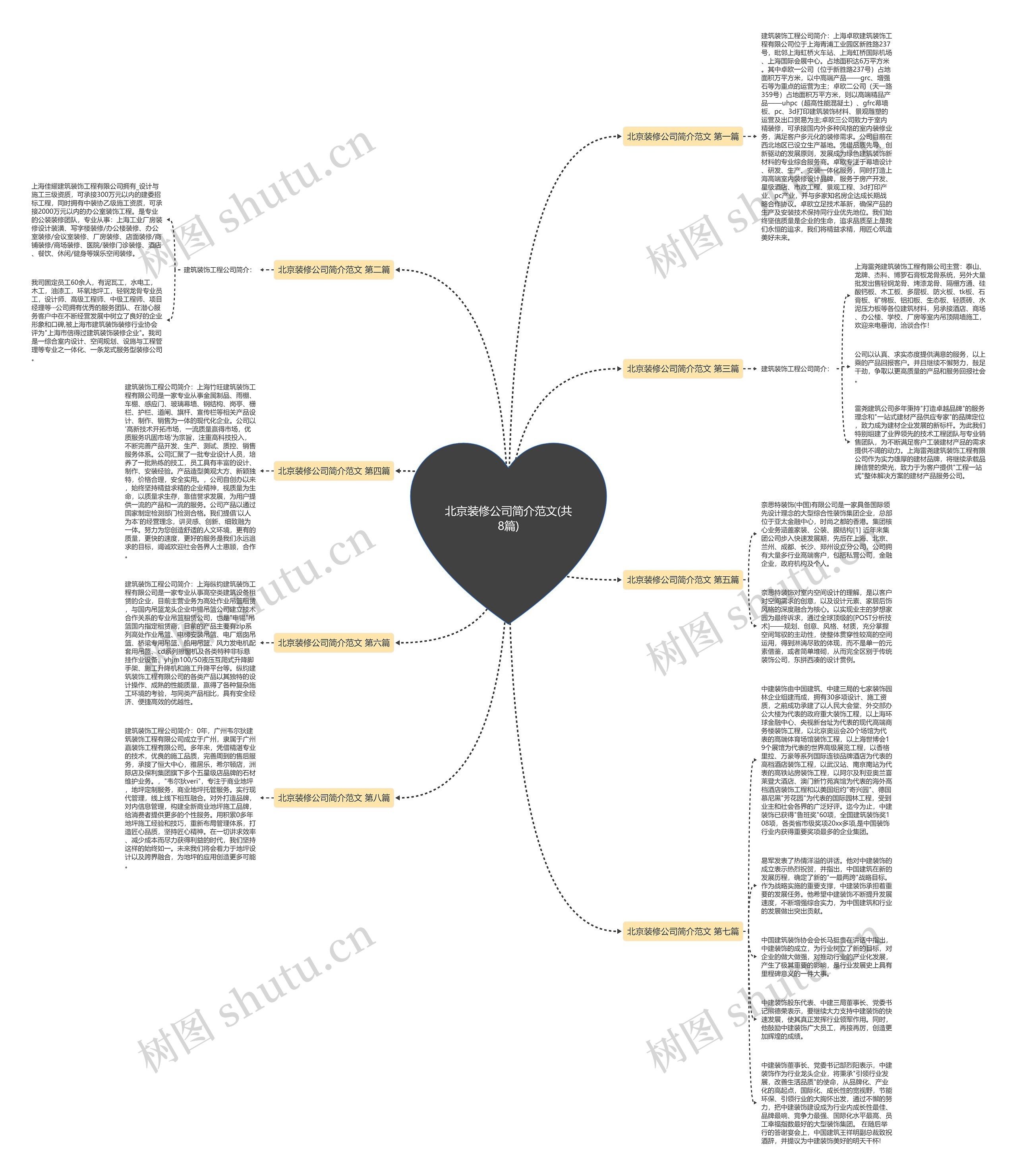 北京装修公司简介范文(共8篇)思维导图高清图 北京装修公司简介范文(共8篇)思维导图