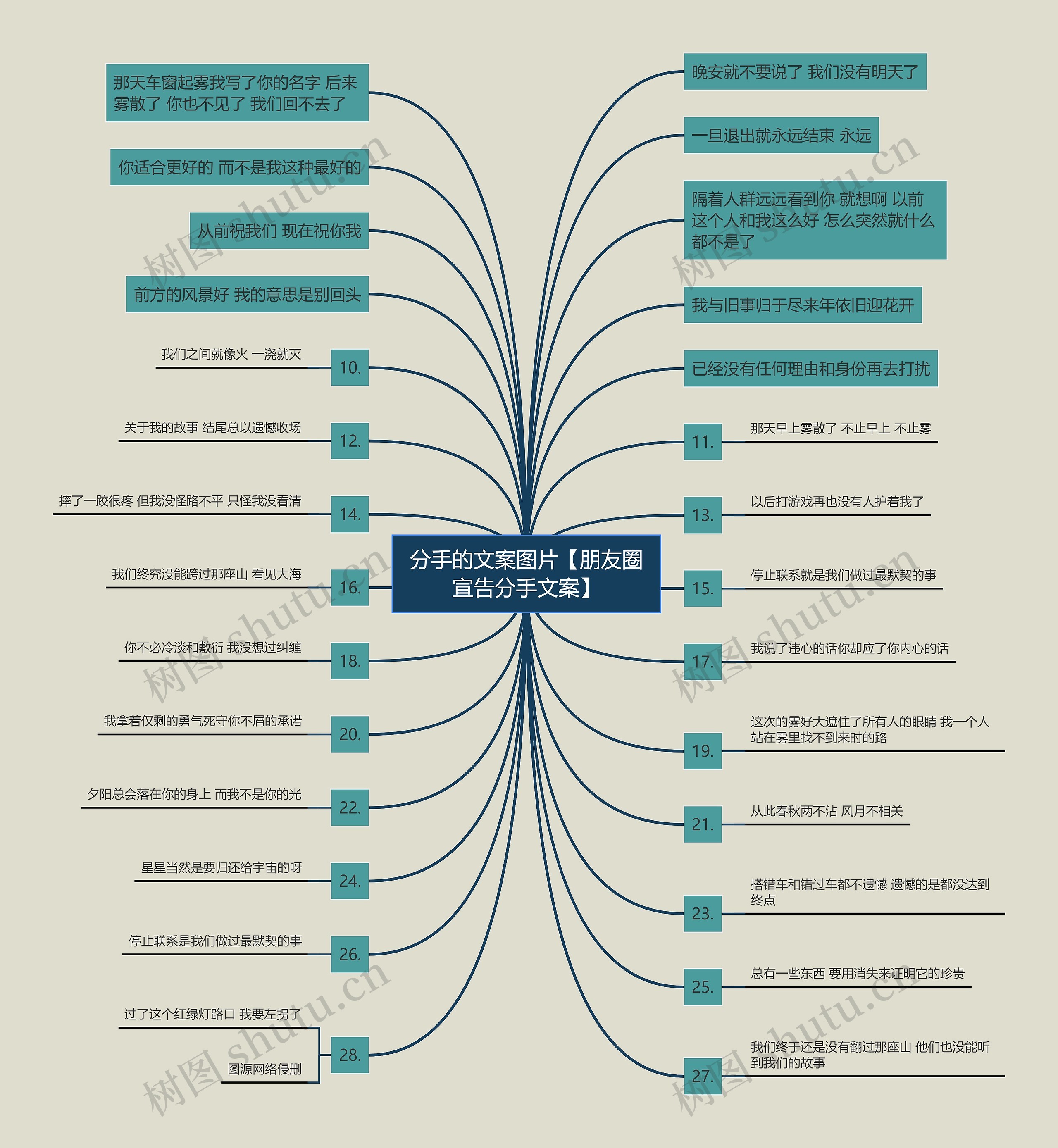 分手的文案图片【朋友圈宣告分手文案】思维导图