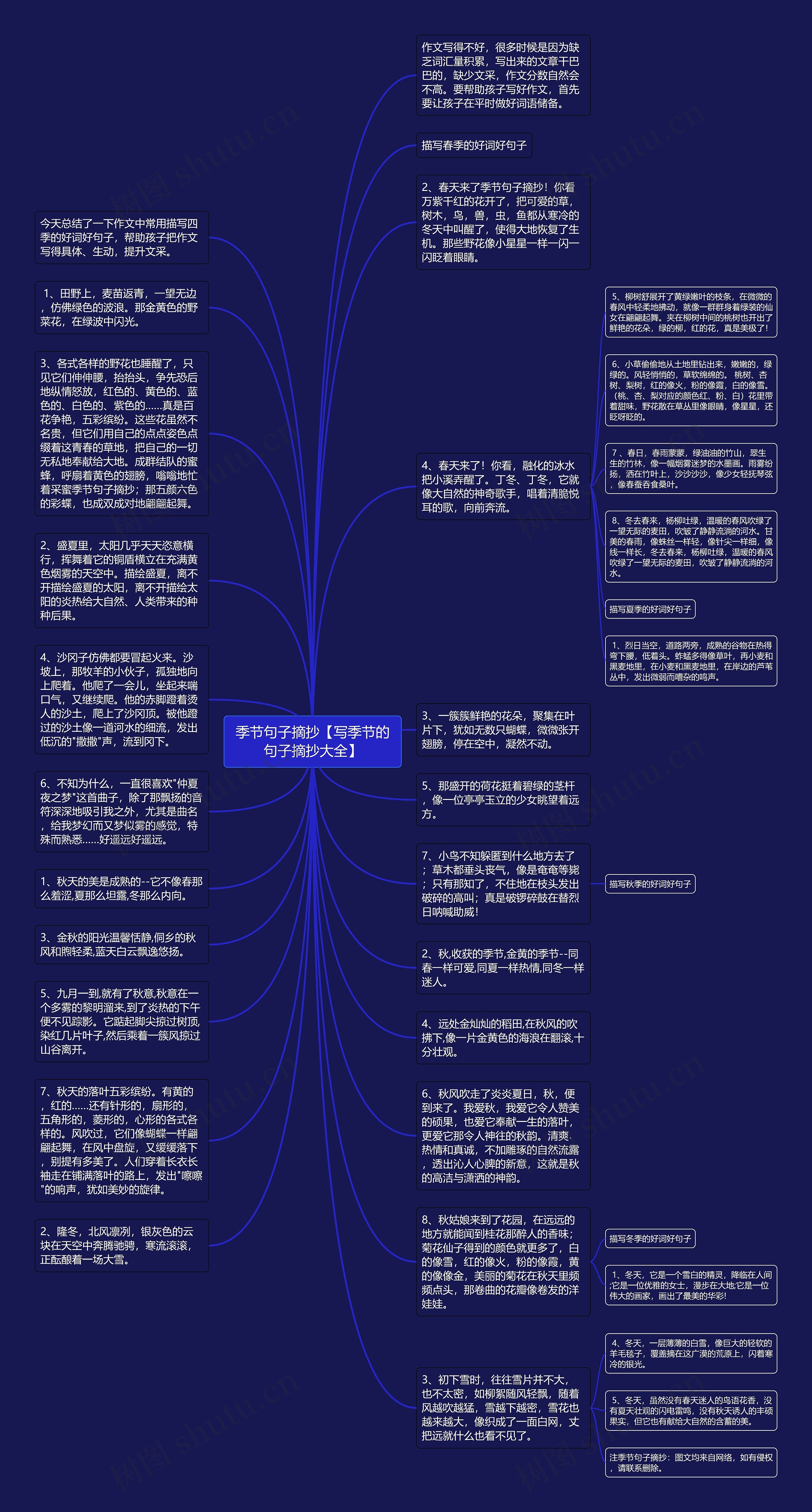 季节句子摘抄【写季节的句子摘抄大全】思维导图