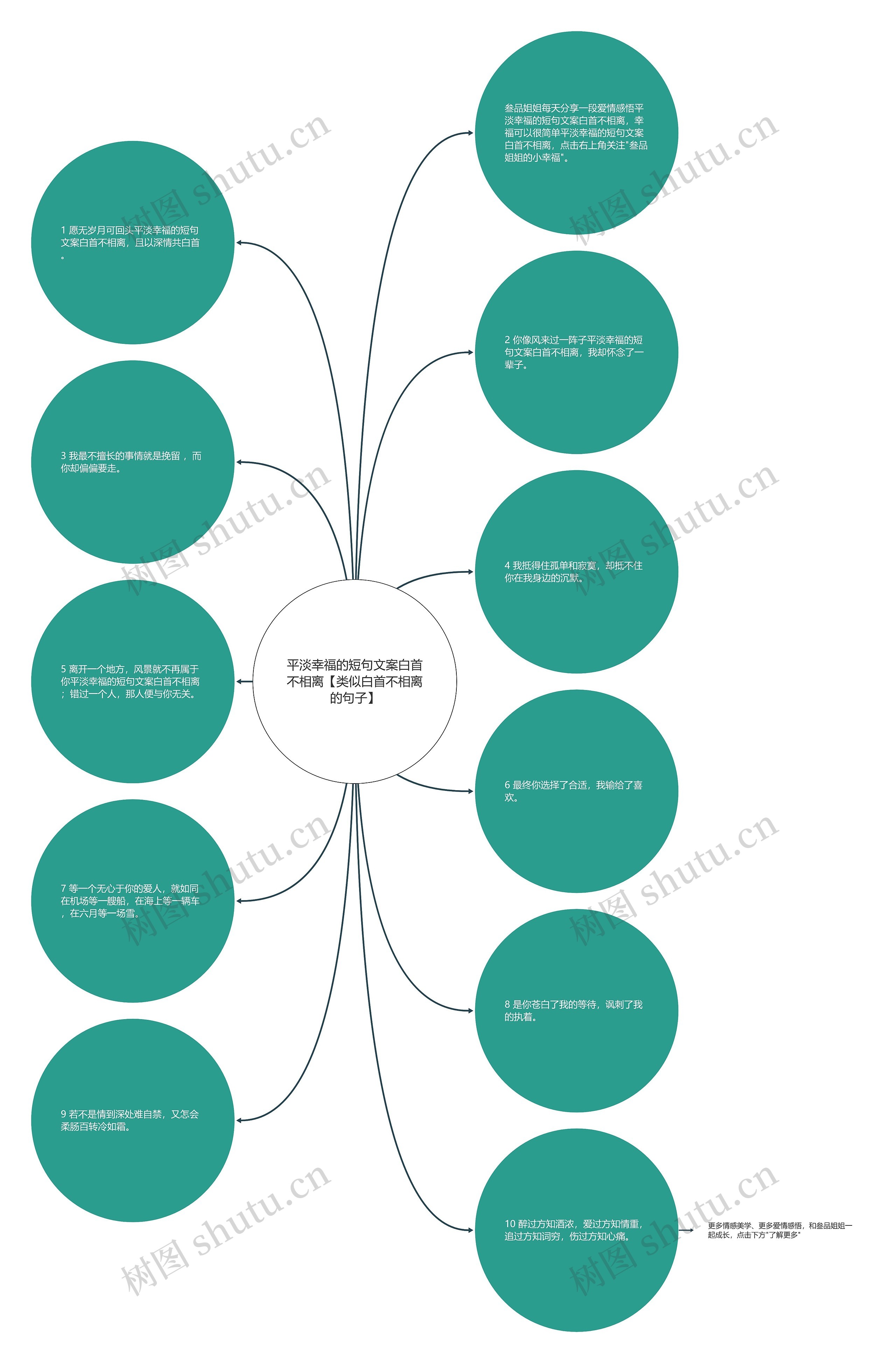 平淡幸福的短句文案白首不相离【类似白首不相离的句子】思维导图