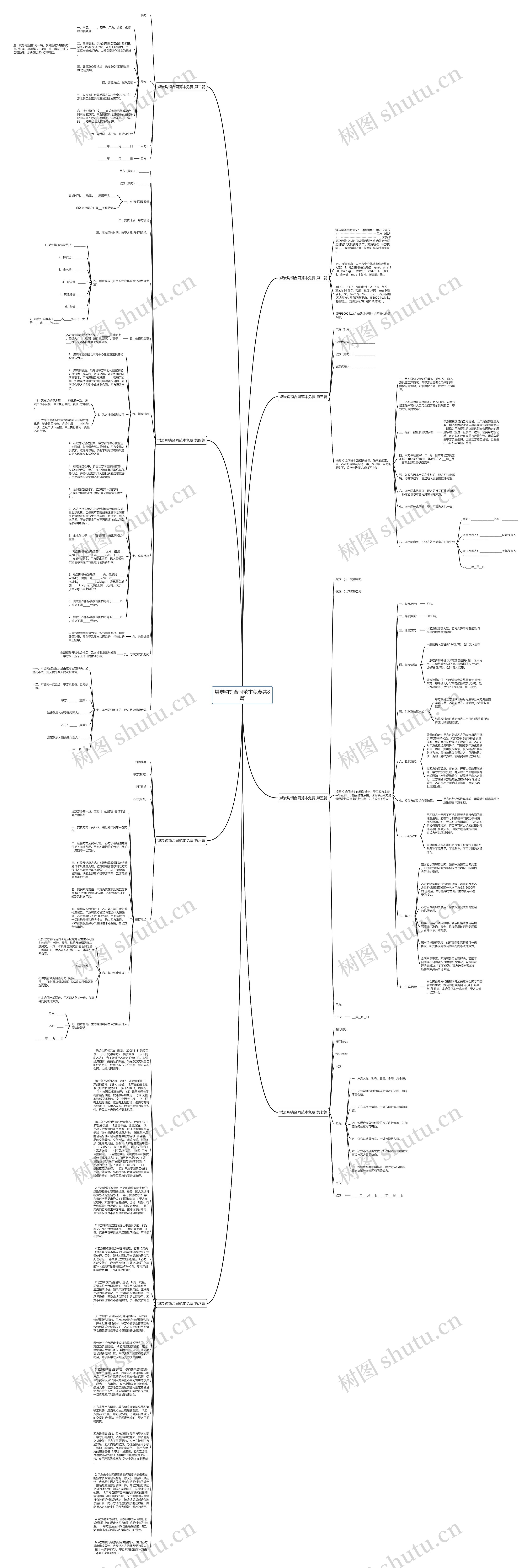 煤炭购销合同范本免费共8篇思维导图高清图 煤炭购销合同范本免费共8篇思维导图