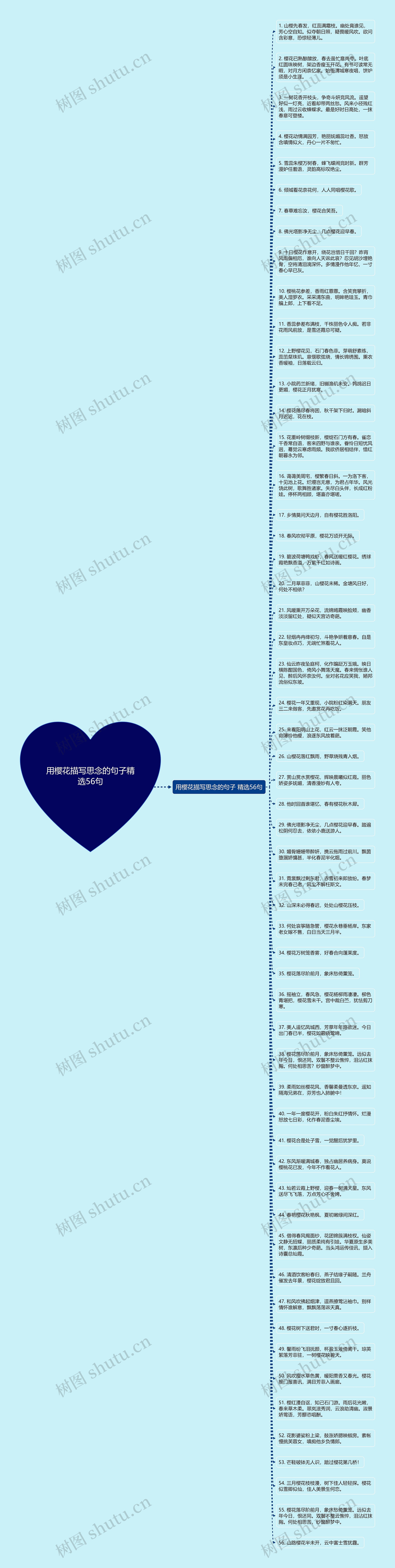 用樱花描写思念的句子精选56句思维导图