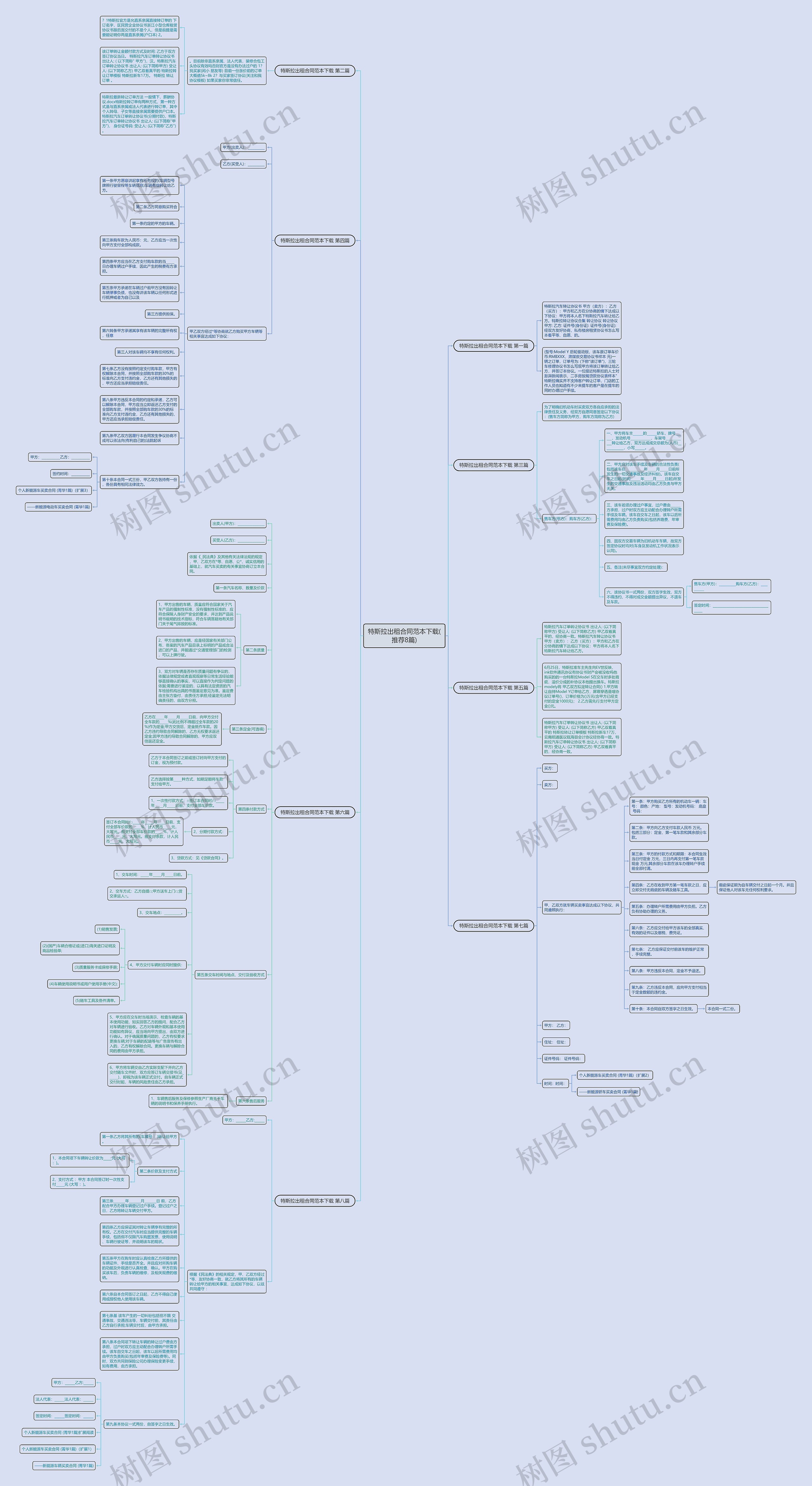 特斯拉出租合同范本下载(推荐8篇)思维导图
