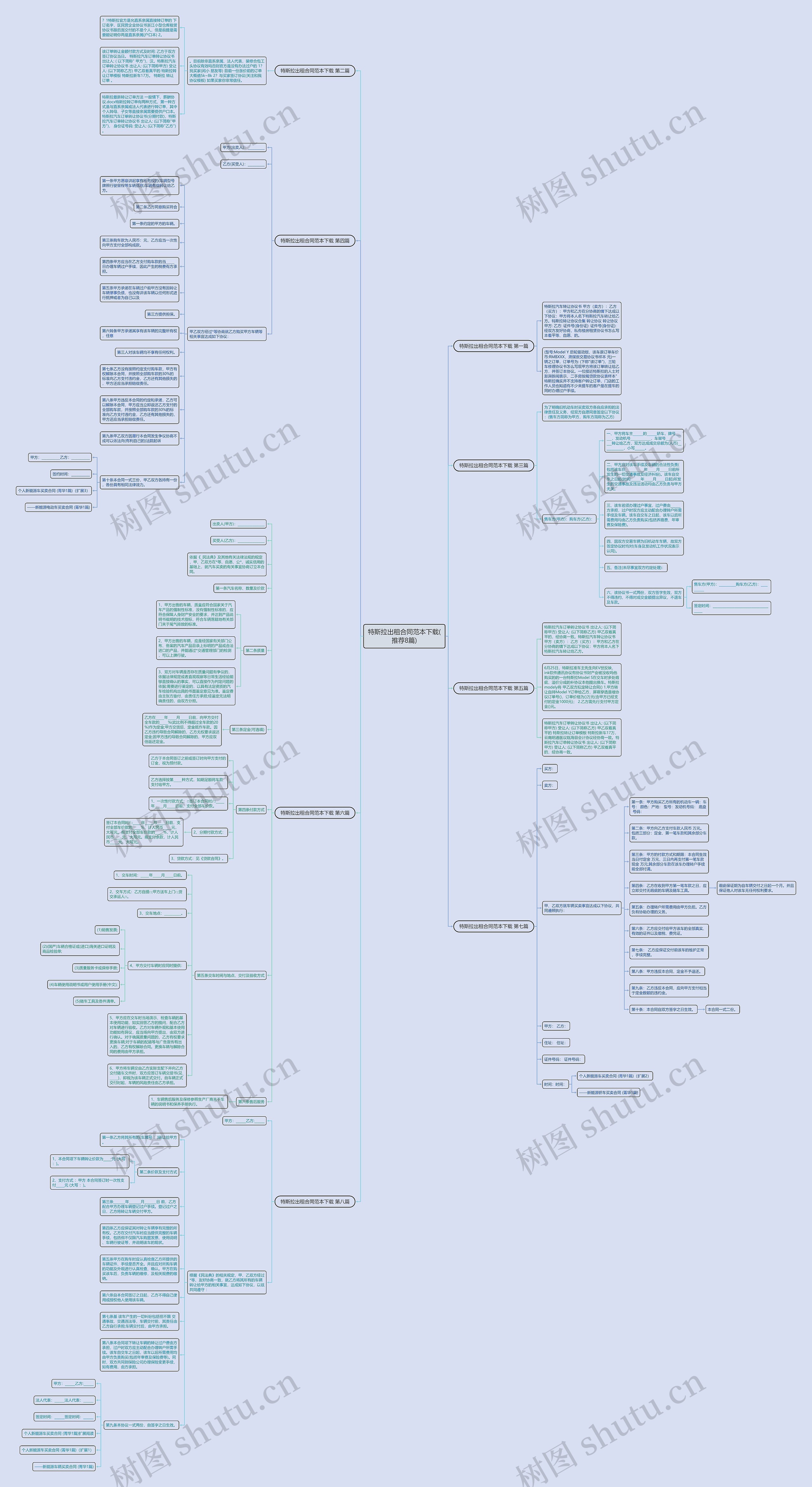 特斯拉出租合同范本下载(推荐8篇) 特斯拉出租合同范本下载(推荐8篇)