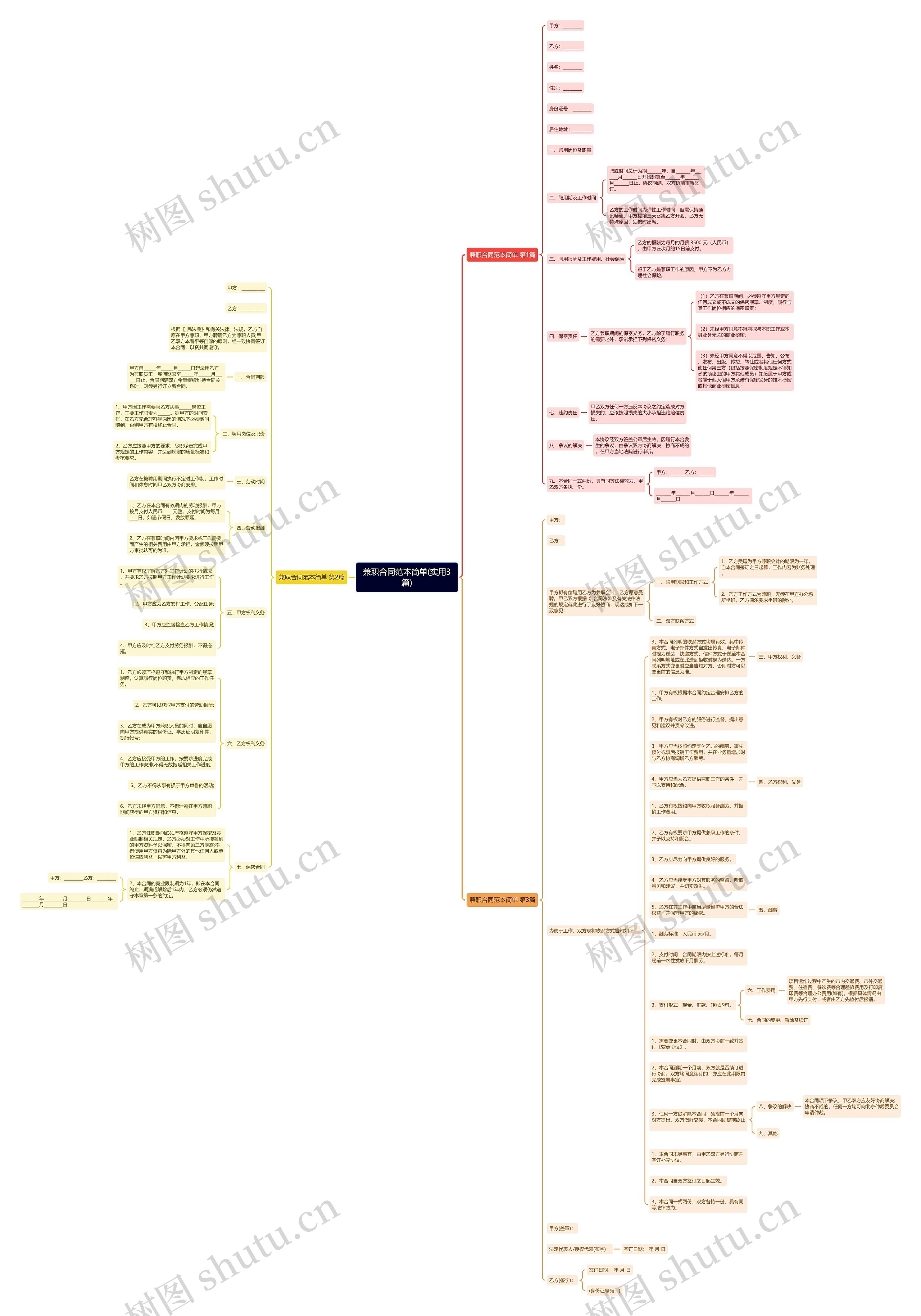 兼职合同范本简单(实用3篇)思维导图