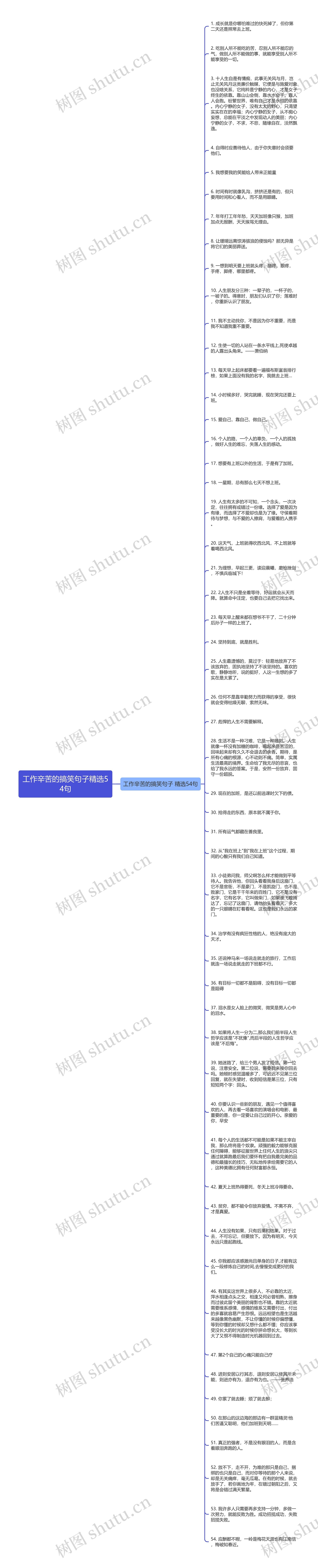 工作辛苦的搞笑句子精选54句思维导图