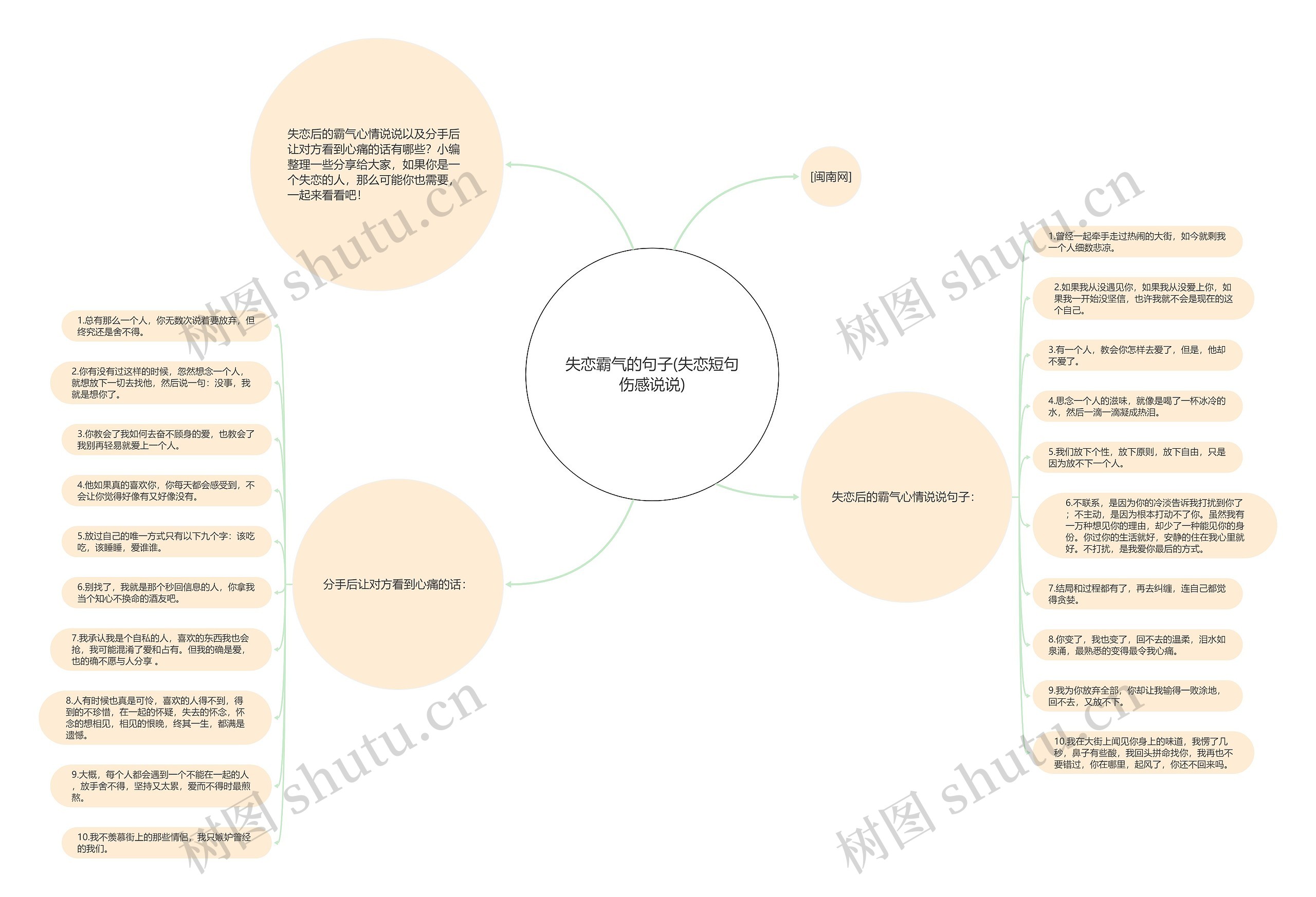 失恋霸气的句子(失恋短句伤感说说)思维导图