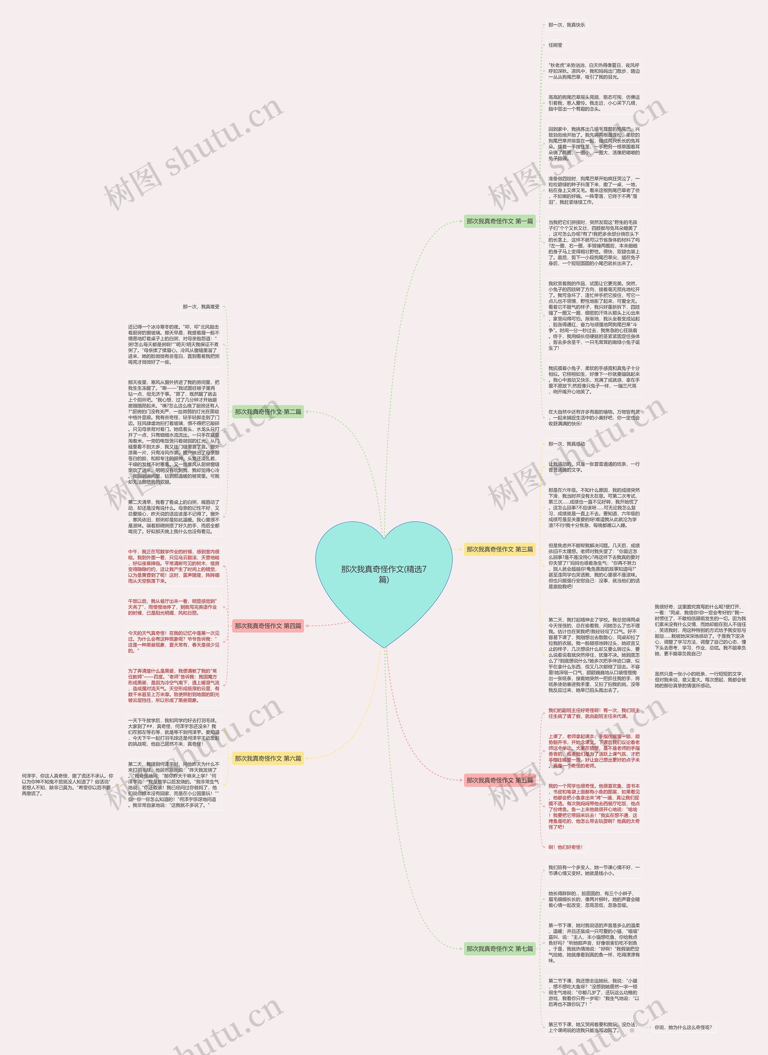 那次我真奇怪作文(精选7篇)思维导图