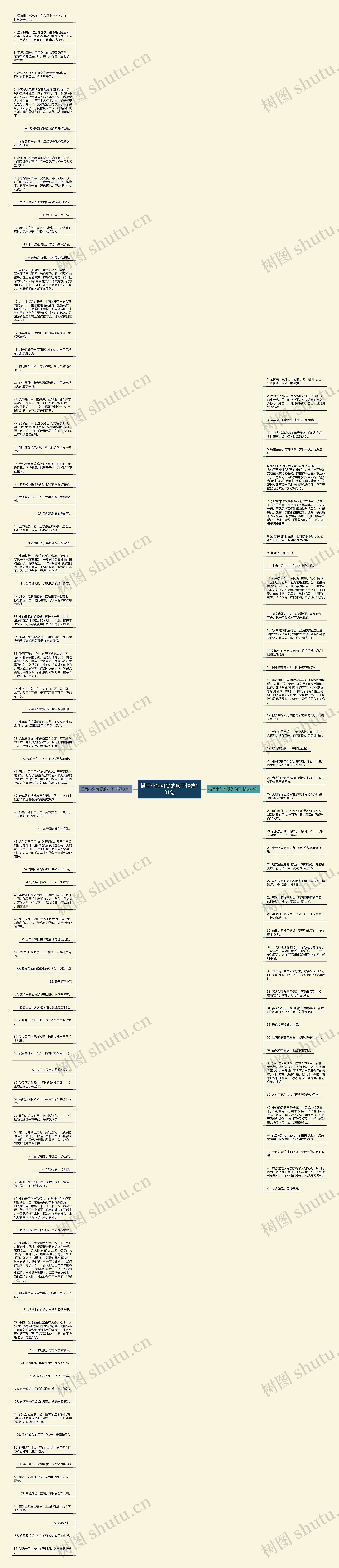 描写小狗可受的句子精选131句思维导图