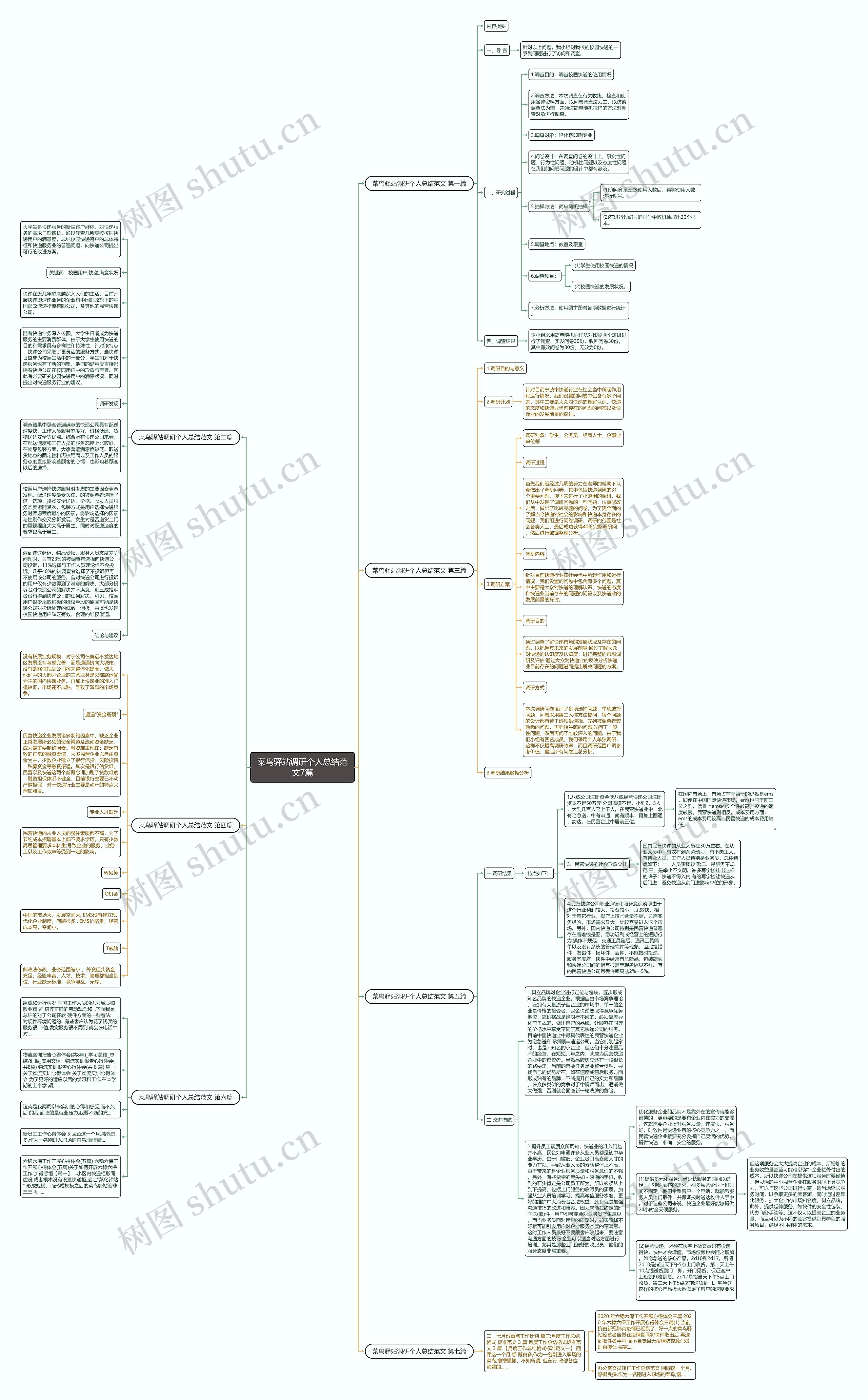 菜鸟驿站调研个人总结范文7篇 菜鸟驿站调研个人总结范文7篇
