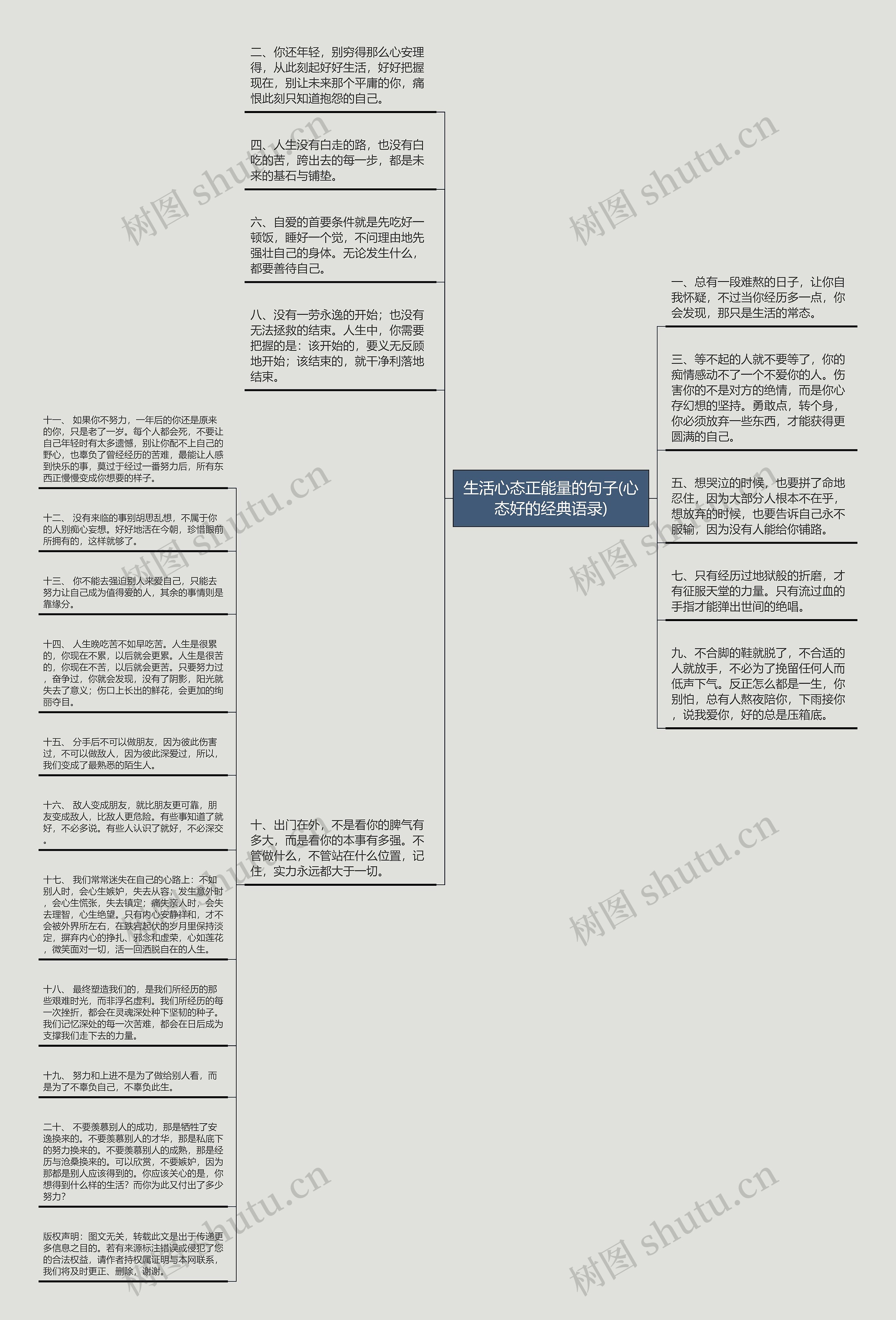 生活心态正能量的句子(心态好的经典语录)思维导图