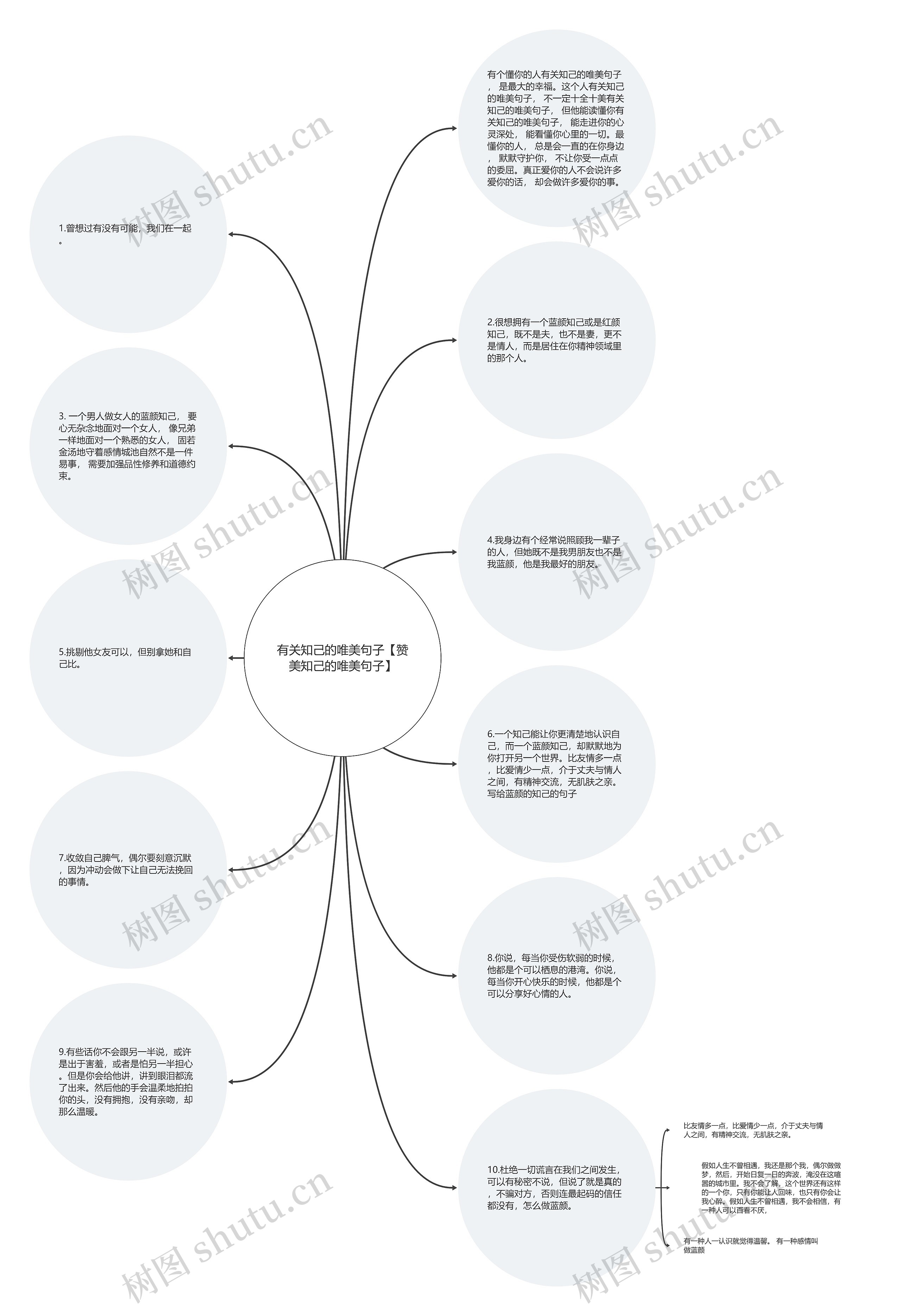 有关知己的唯美句子【赞美知己的唯美句子】思维导图