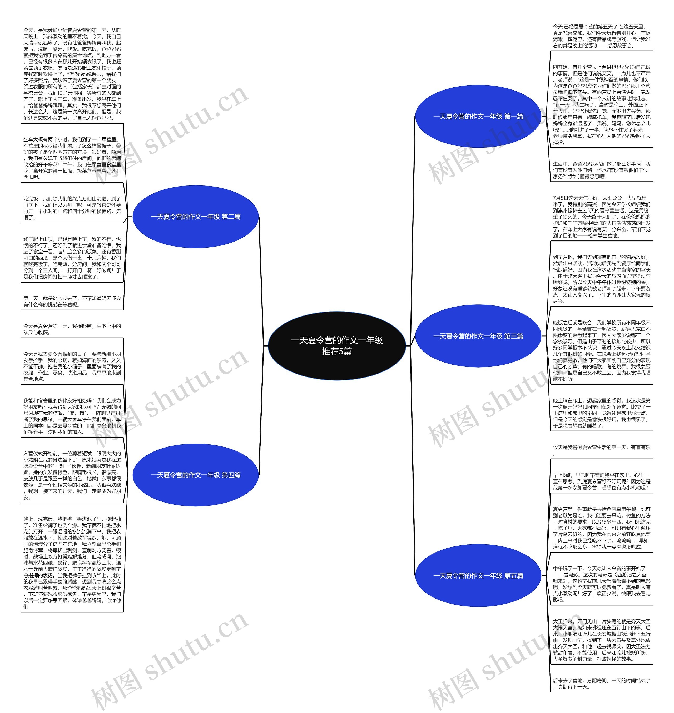 一天夏令营的作文一年级推荐5篇思维导图