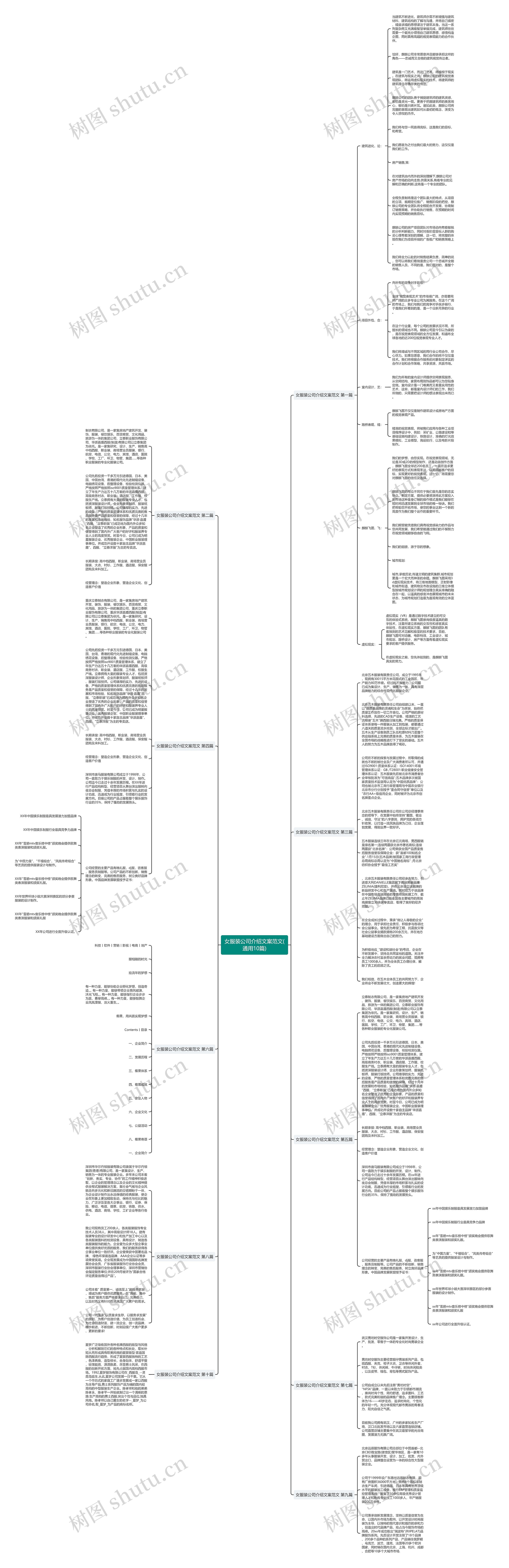 女服装公司介绍文案范文(通用10篇)思维导图