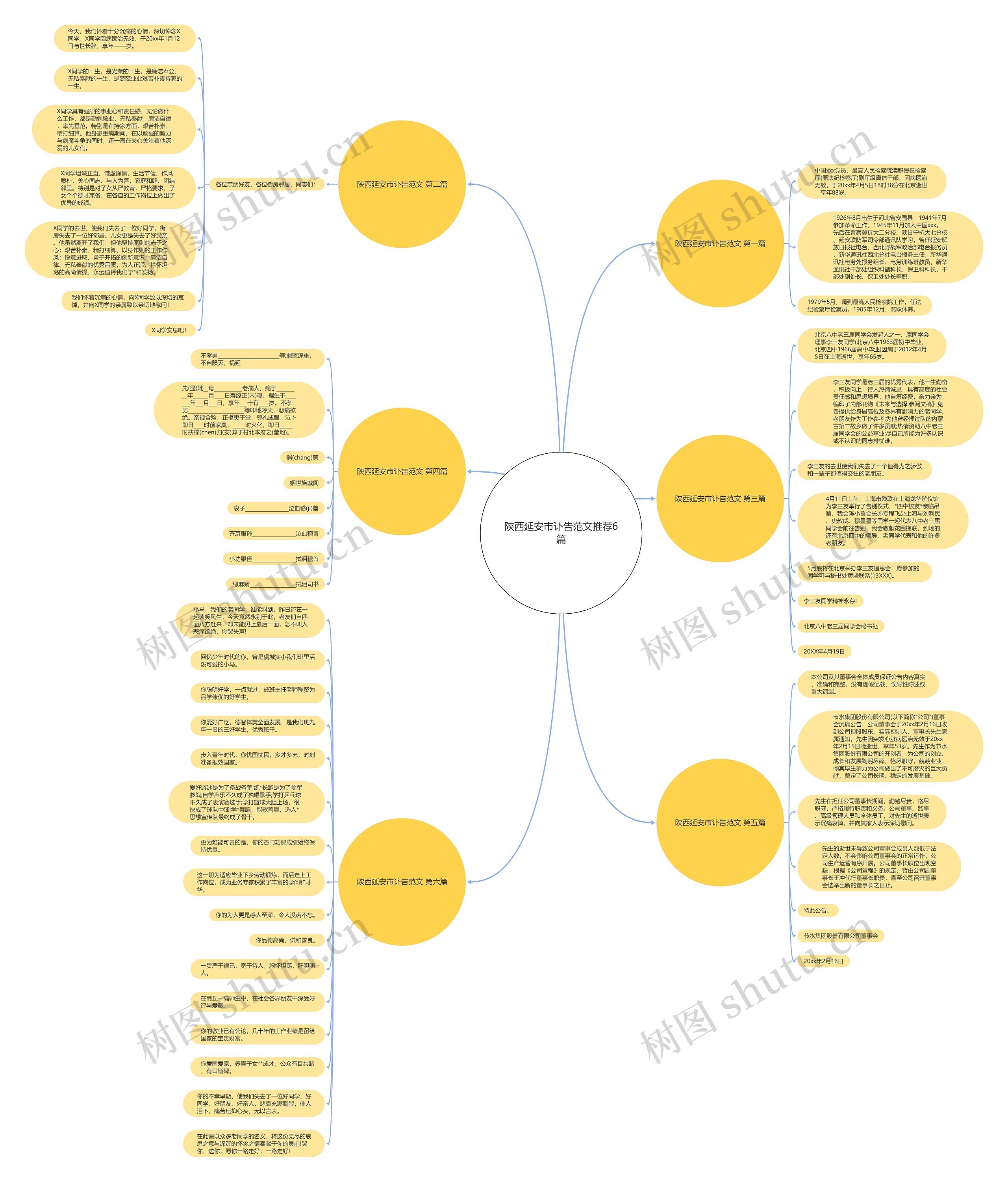 陕西延安市讣告范文推荐6篇思维导图