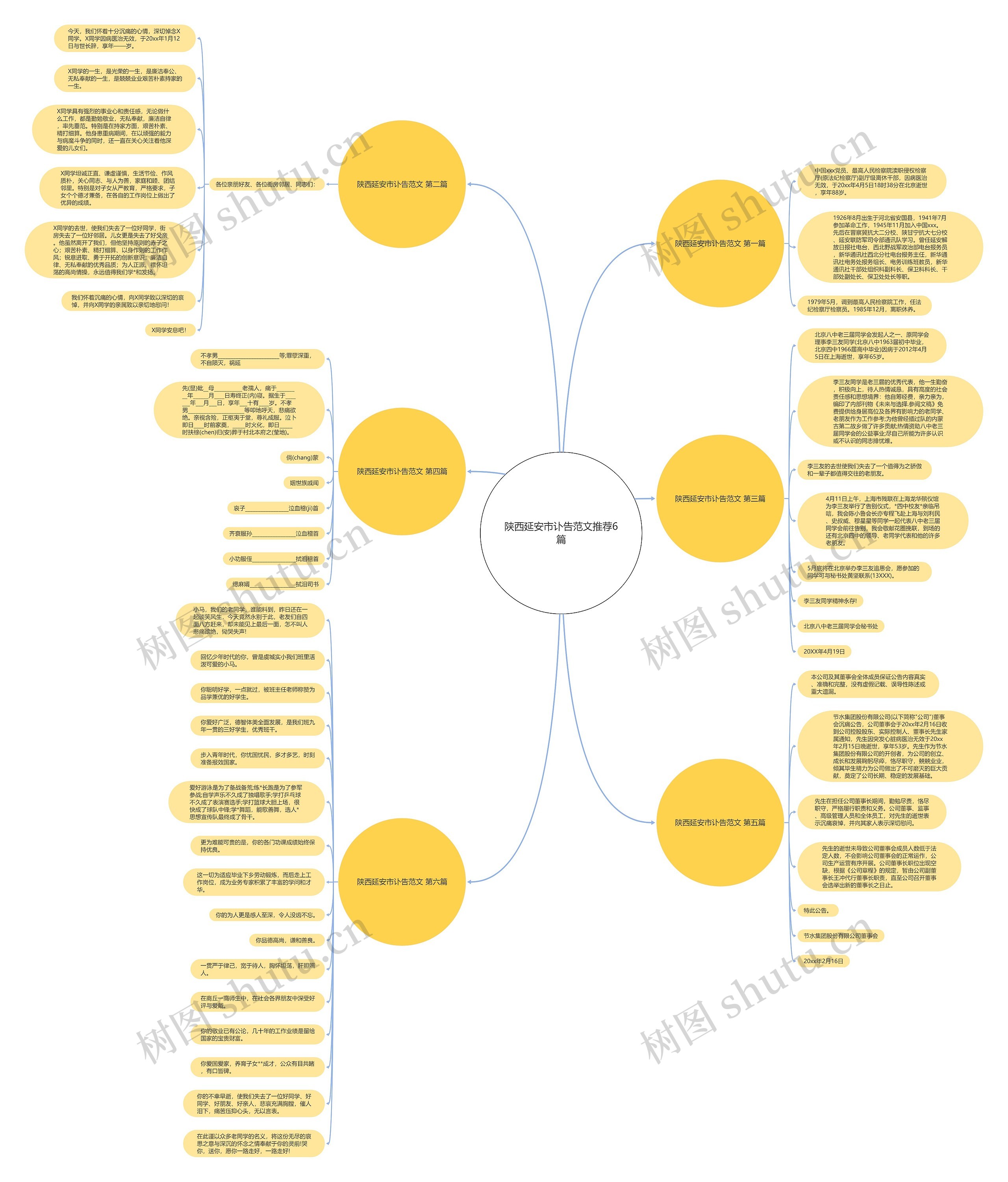 陕西延安市讣告范文推荐6篇 陕西延安市讣告范文推荐6篇