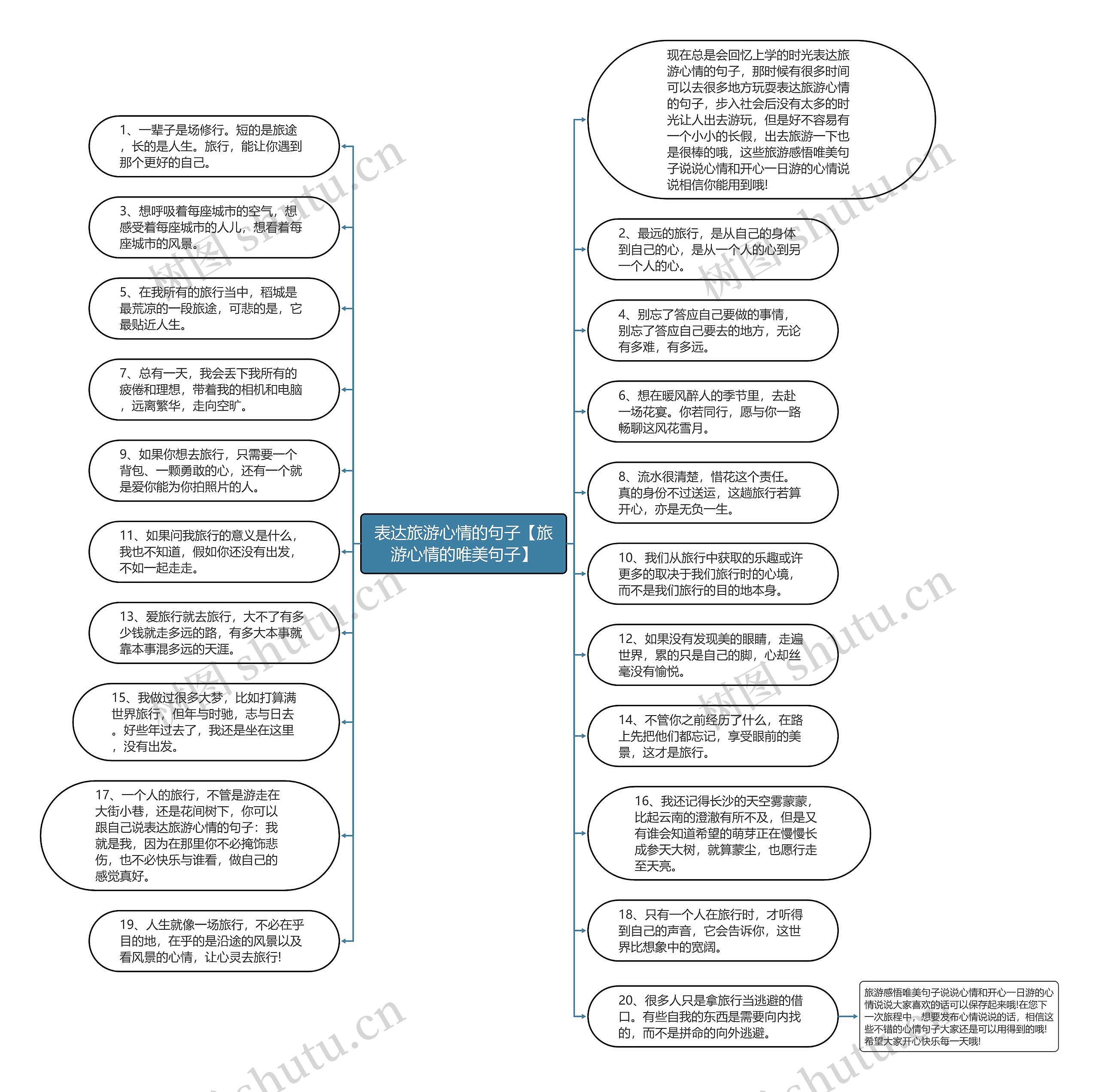 表达旅游心情的句子【旅游心情的唯美句子】思维导图