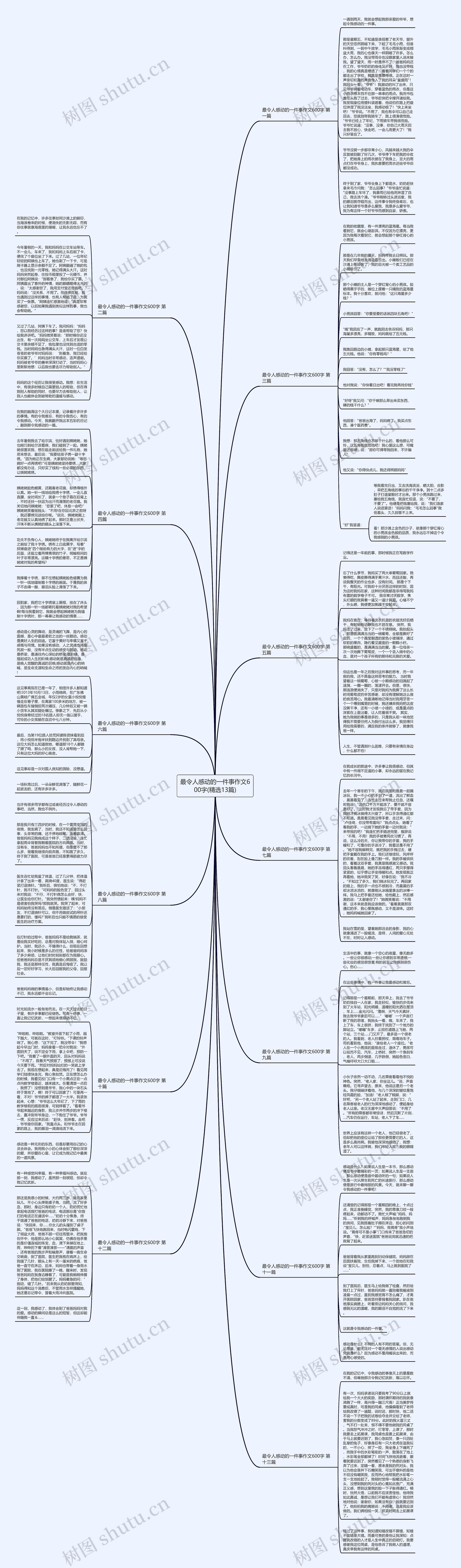 最令人感动的一件事作文600字(精选13篇)思维导图