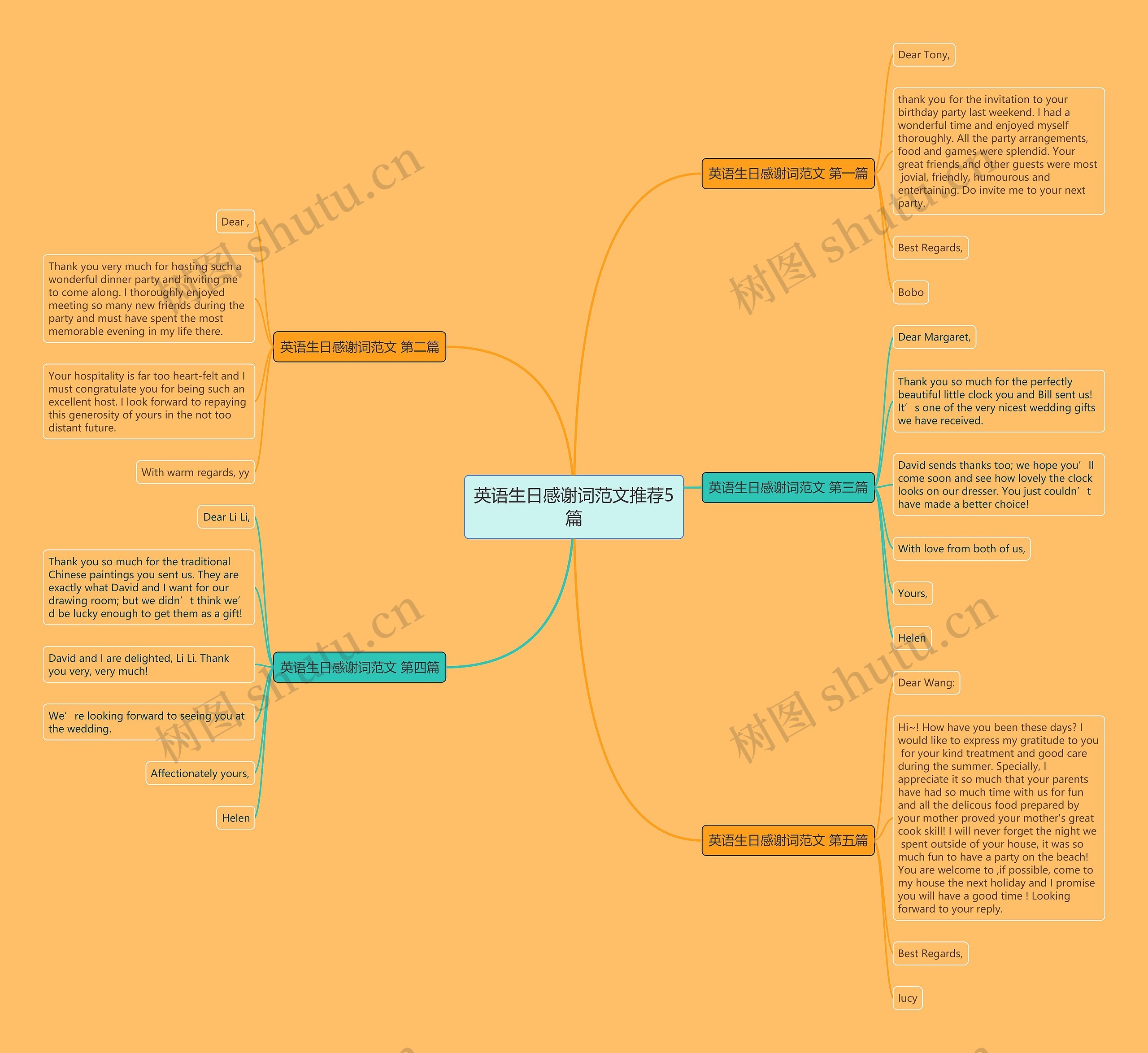 英语生日感谢词范文推荐5篇思维导图