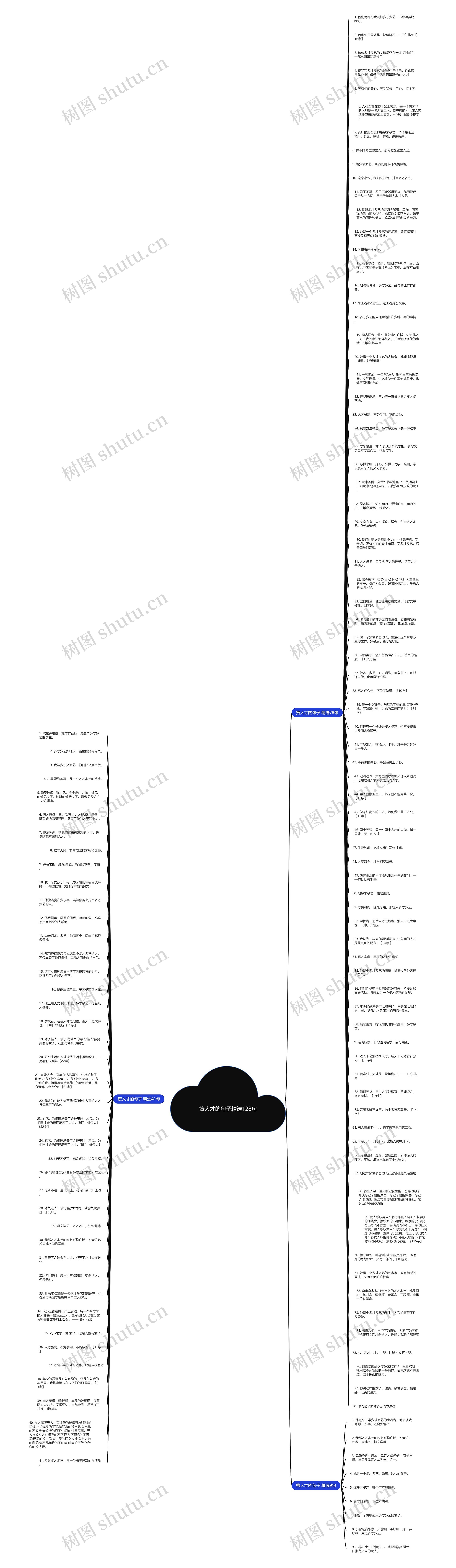 赞人才的句子精选128句思维导图