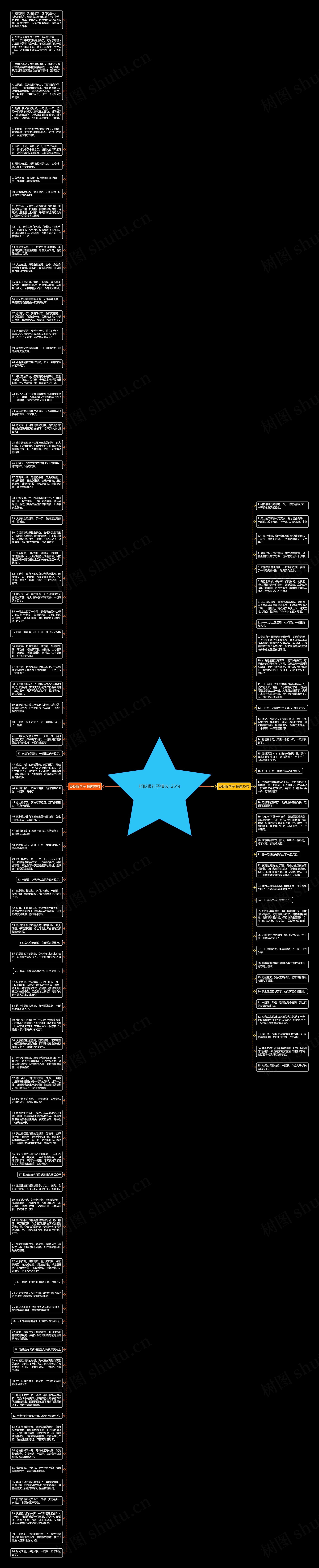 眨眨眼句子精选125句思维导图高清图 眨眨眼句子精选125句思维导图