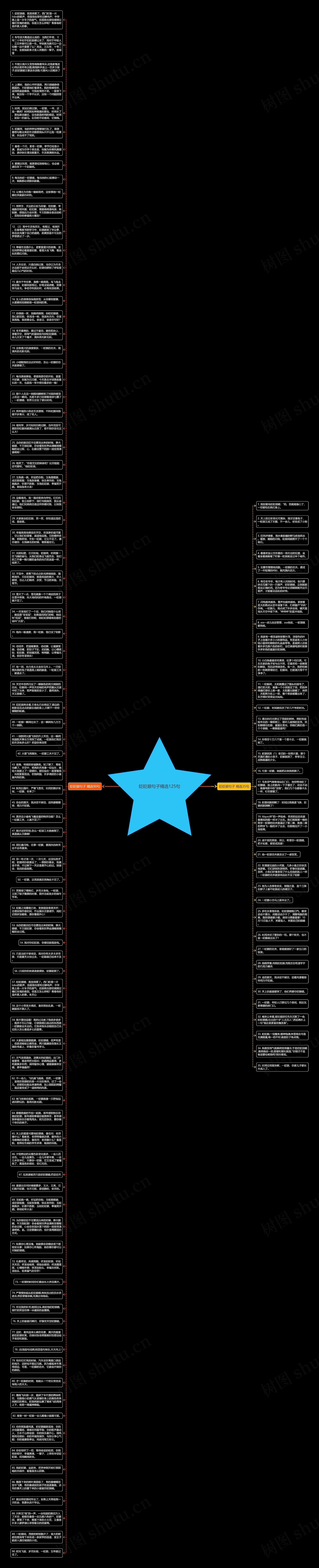 眨眨眼句子精选125句思维导图