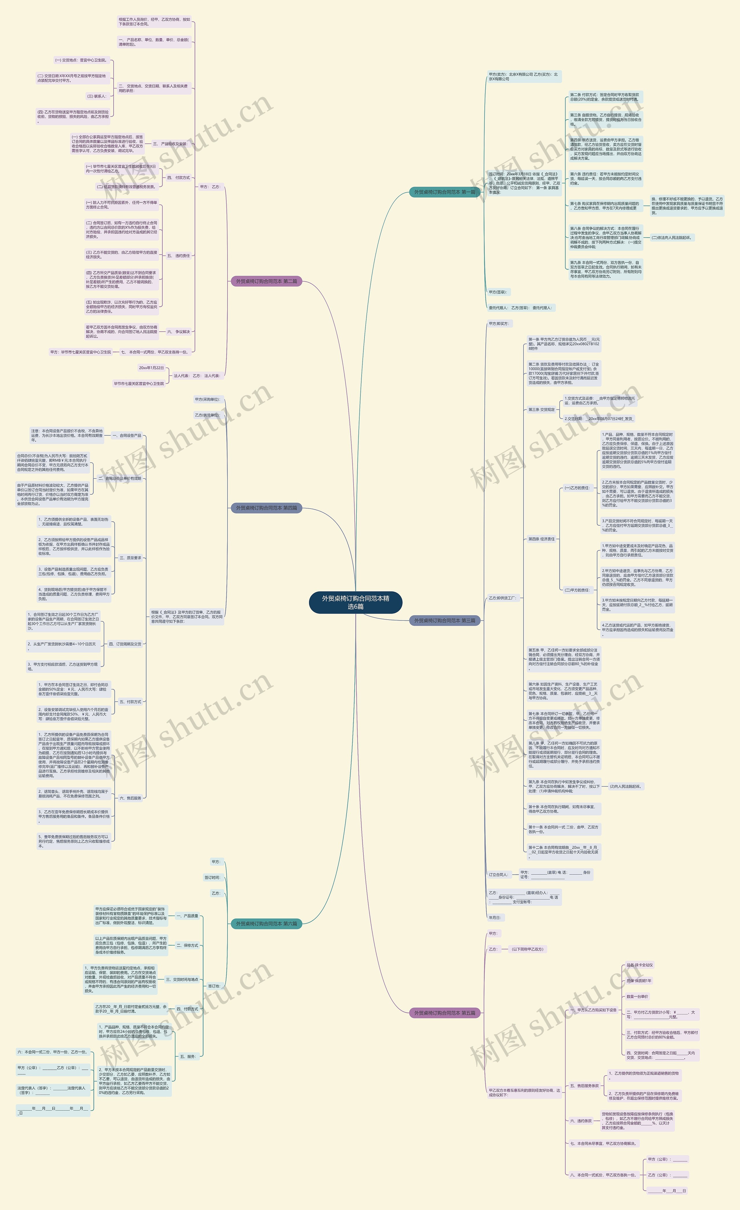外贸桌椅订购合同范本精选6篇思维导图