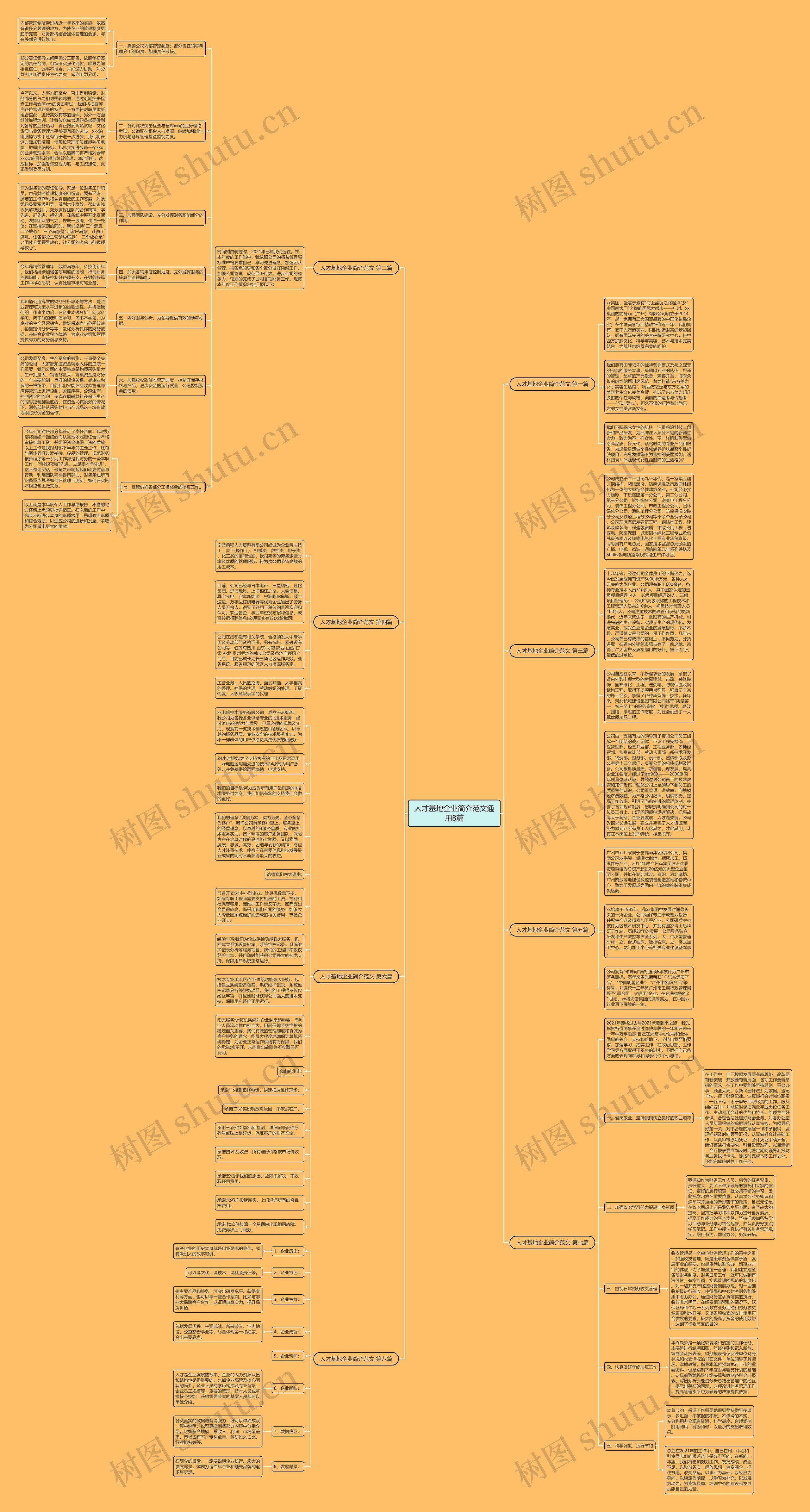 人才基地企业简介范文通用8篇思维导图
