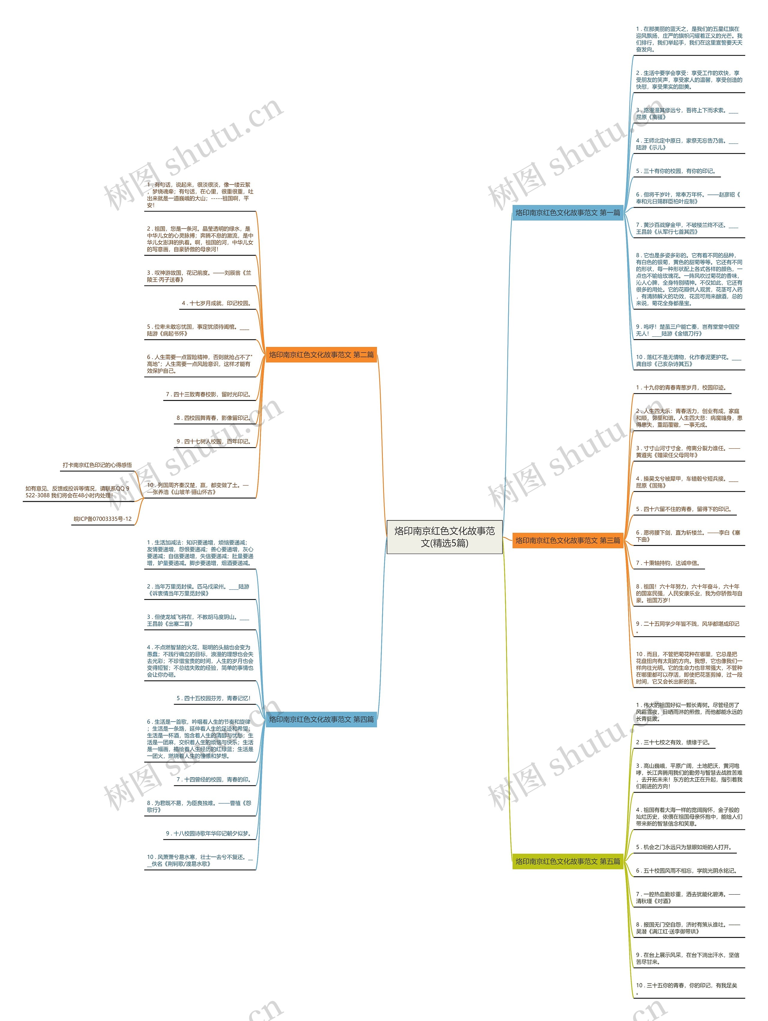 烙印南京红色文化故事范文(精选5篇) 烙印南京红色文化故事范文(精选5篇)