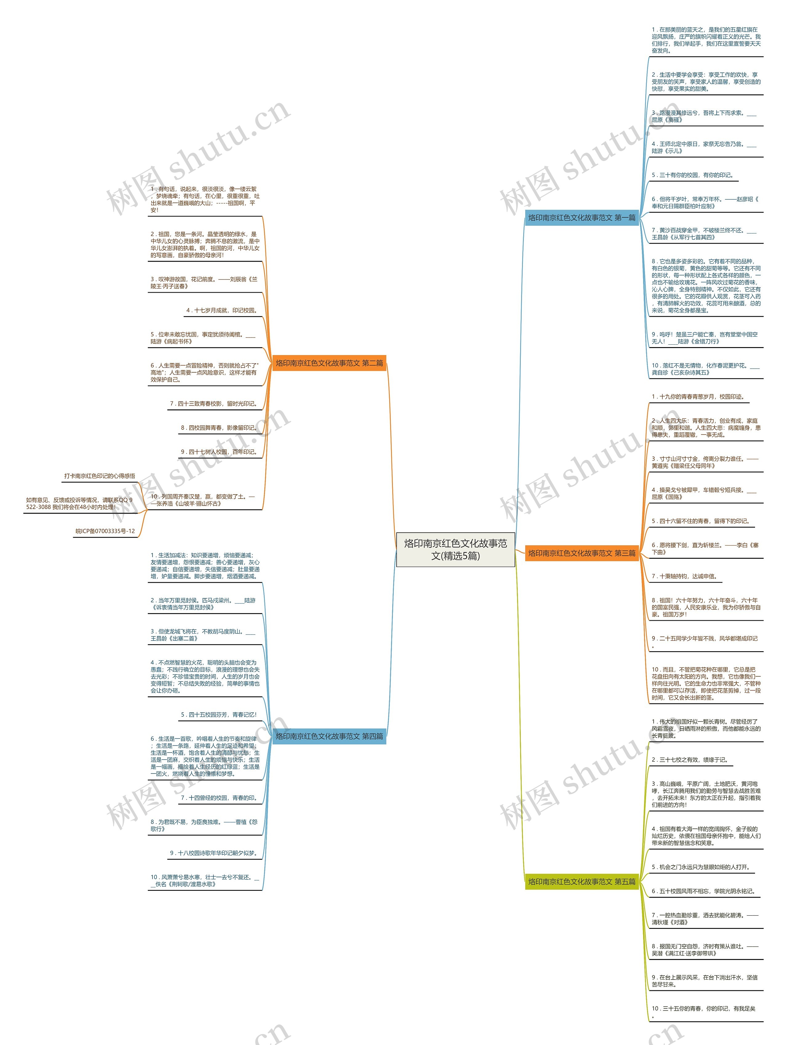 烙印南京红色文化故事范文(精选5篇)思维导图