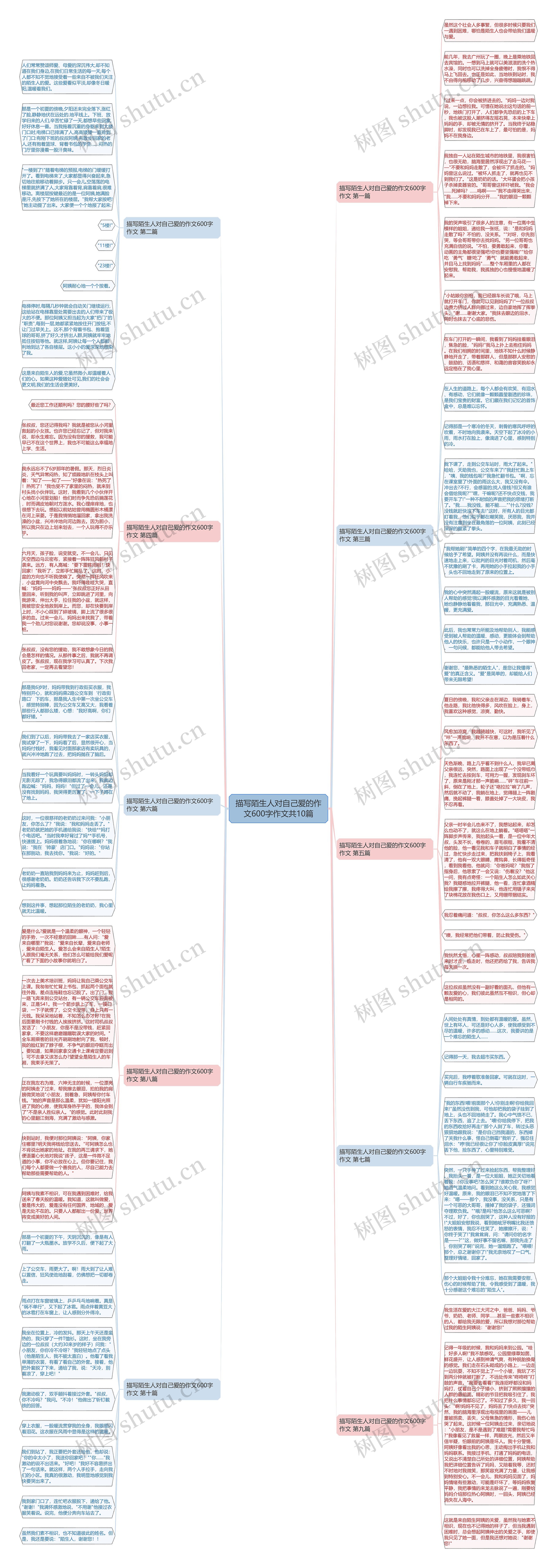 描写陌生人对自己爱的作文600字作文共10篇思维导图