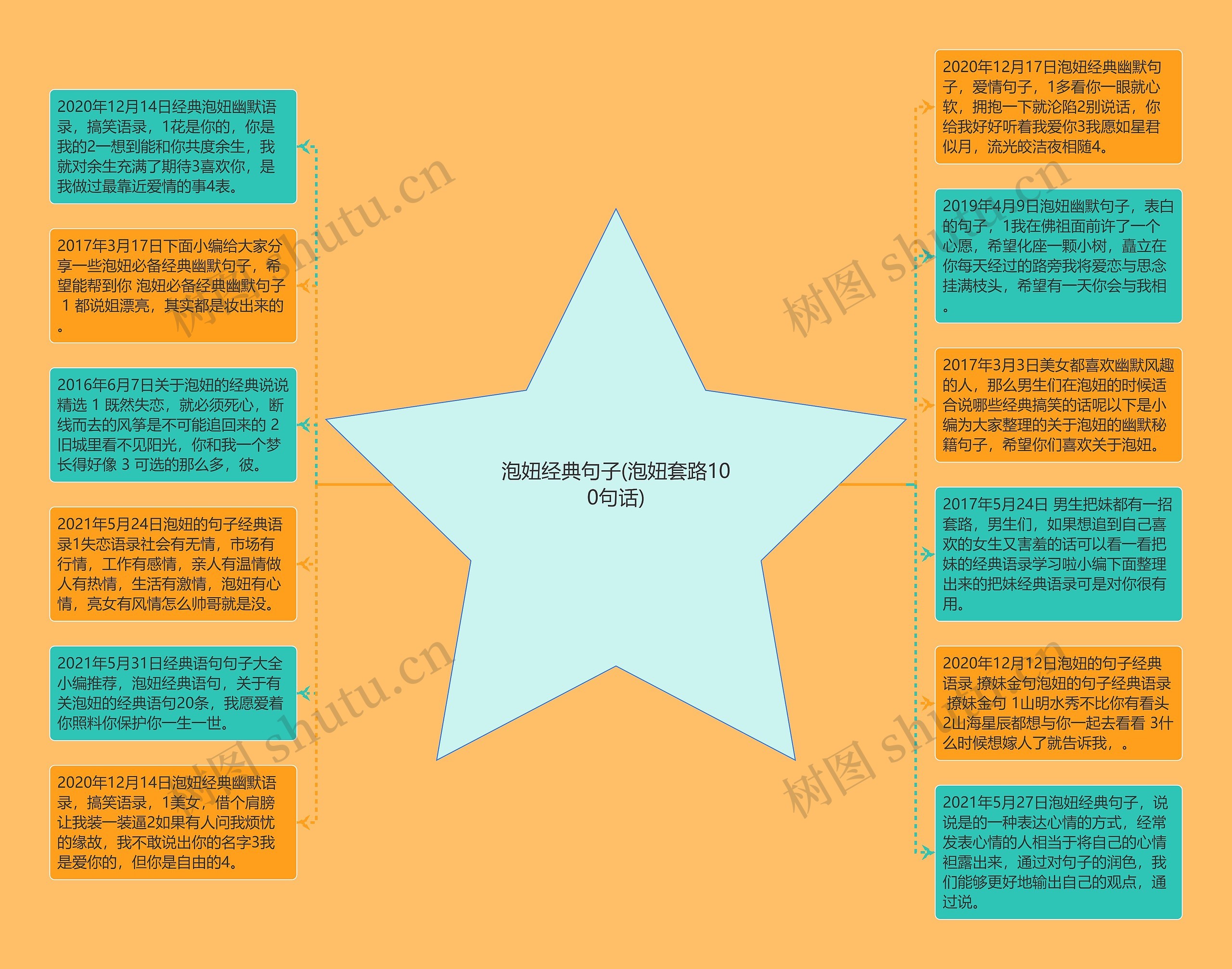 泡妞经典句子(泡妞套路100句话)思维导图