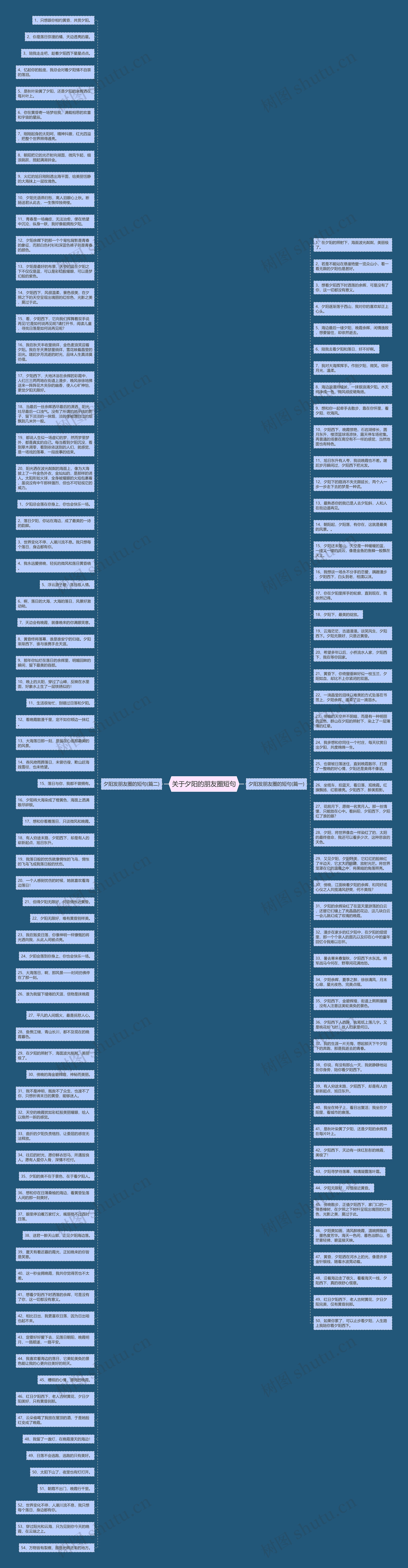 关于夕阳的朋友圈短句思维导图