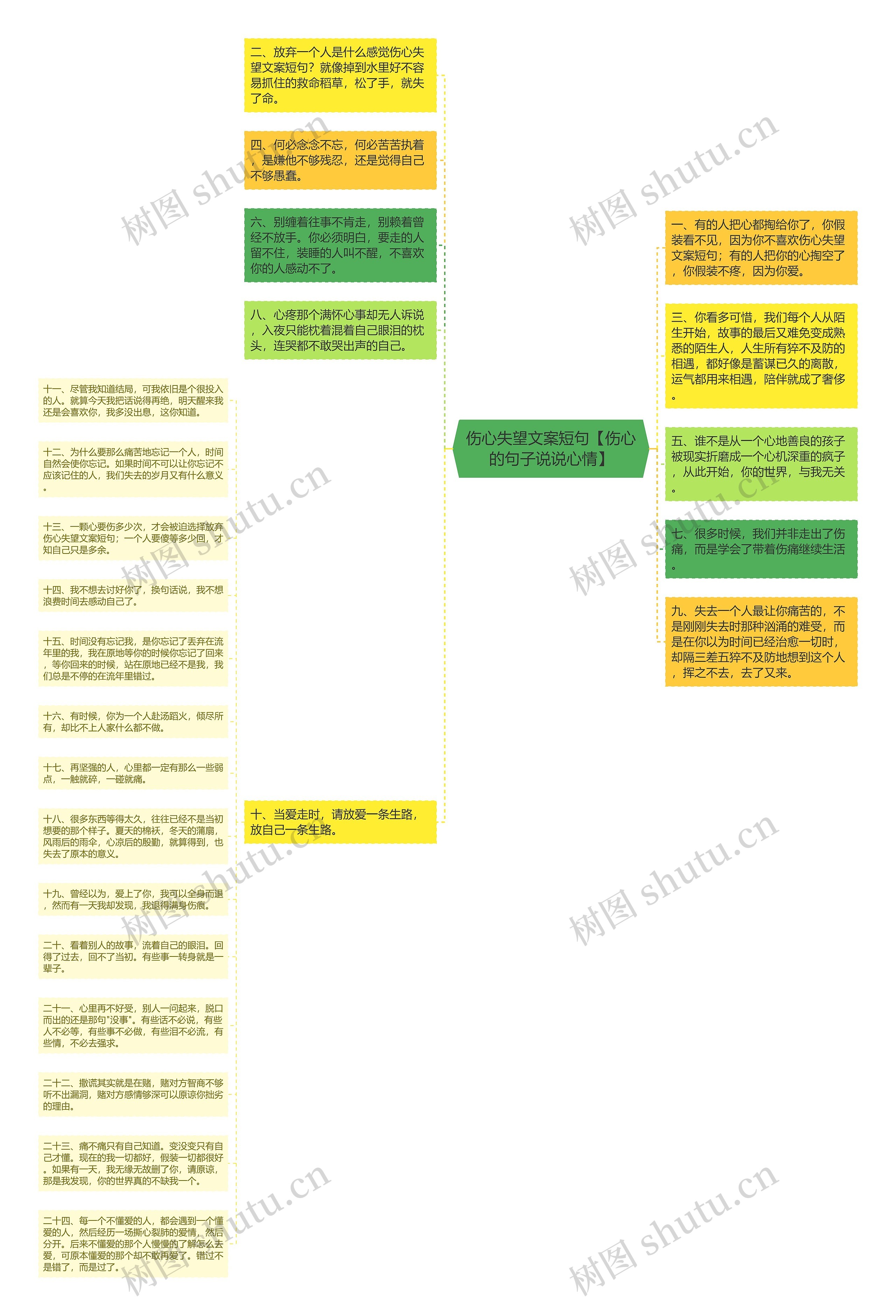 伤心失望文案短句【伤心的句子说说心情】