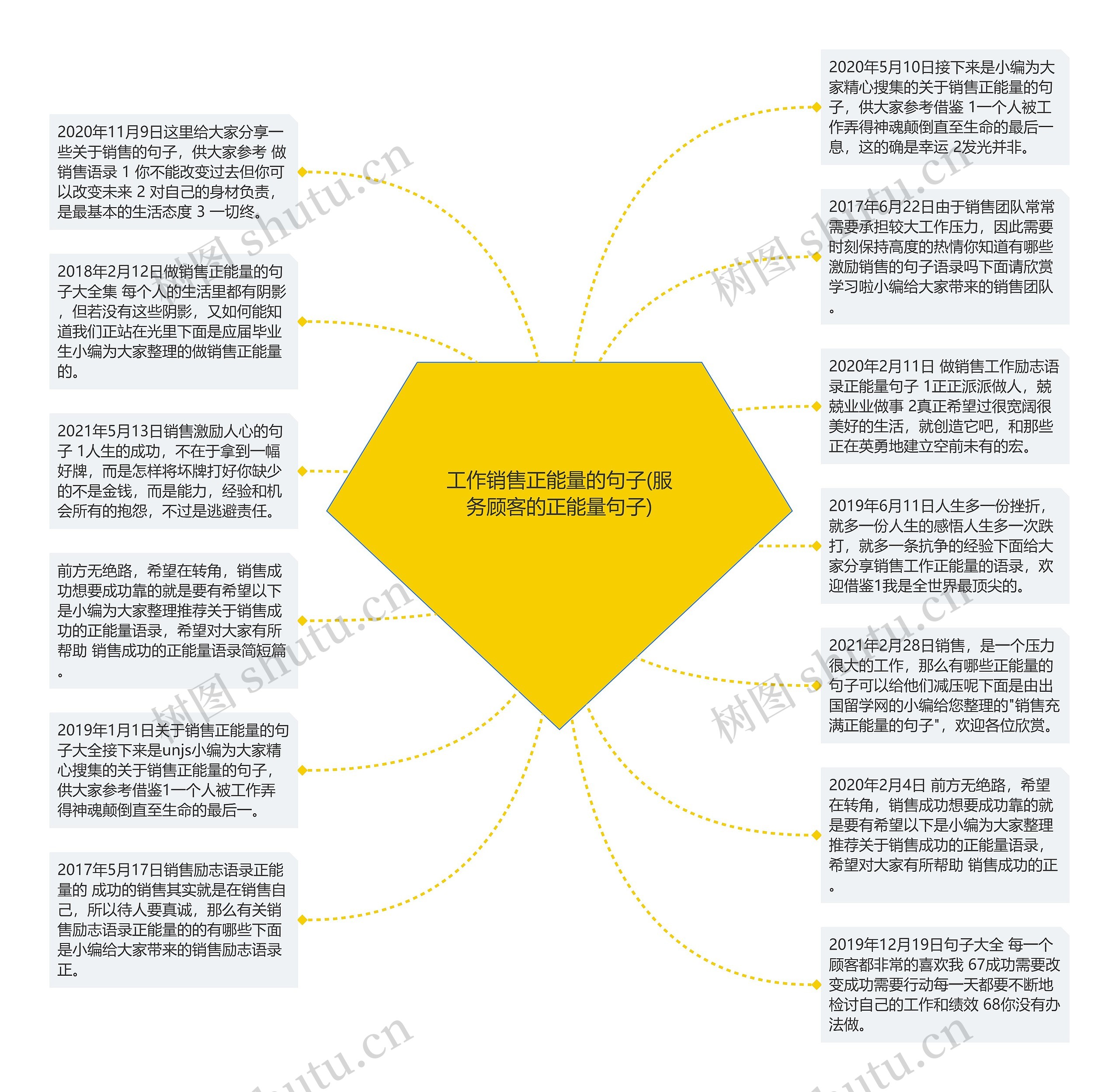 工作销售正能量的句子(服务顾客的正能量句子)