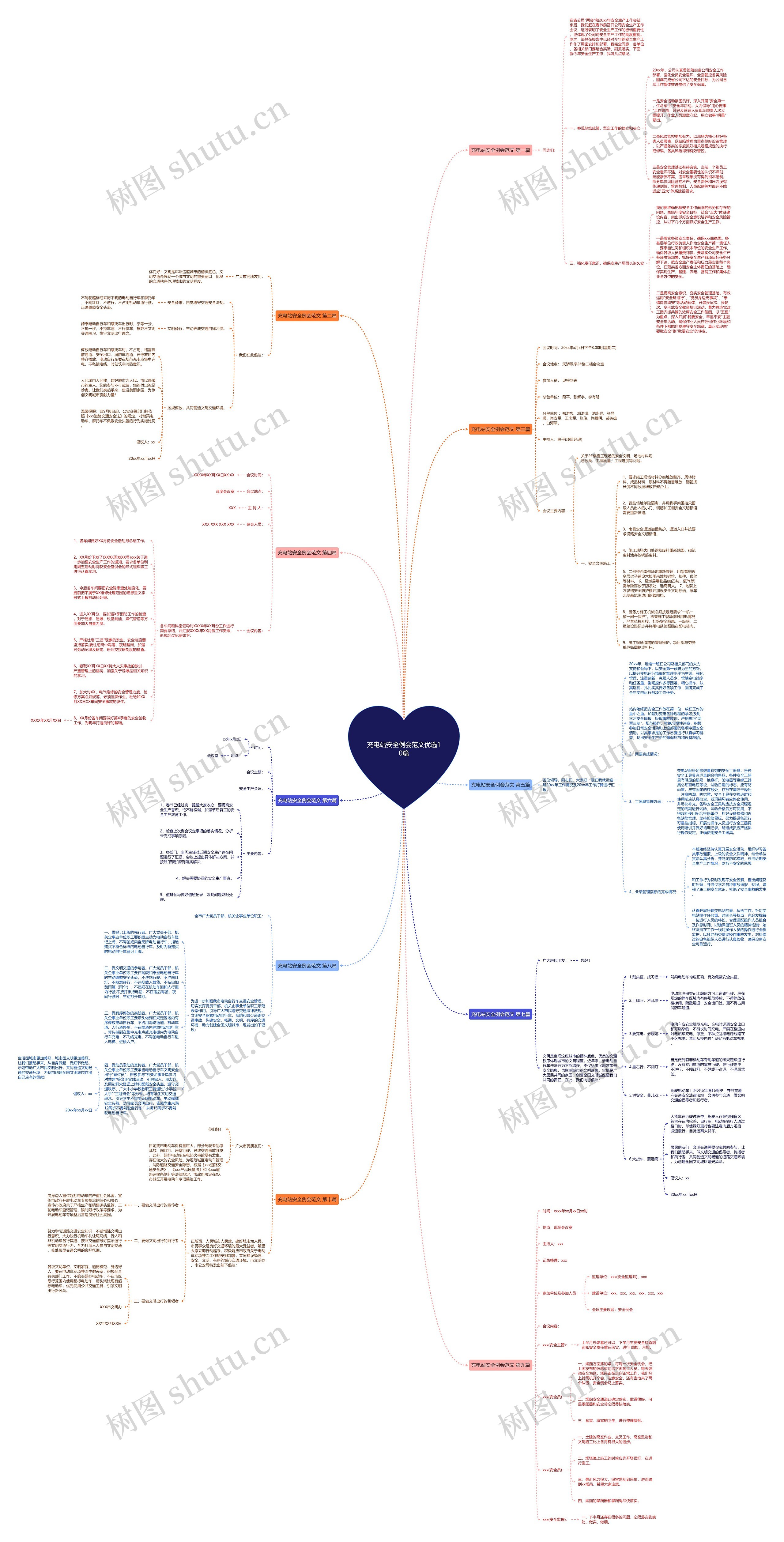 充电站安全例会范文优选10篇思维导图