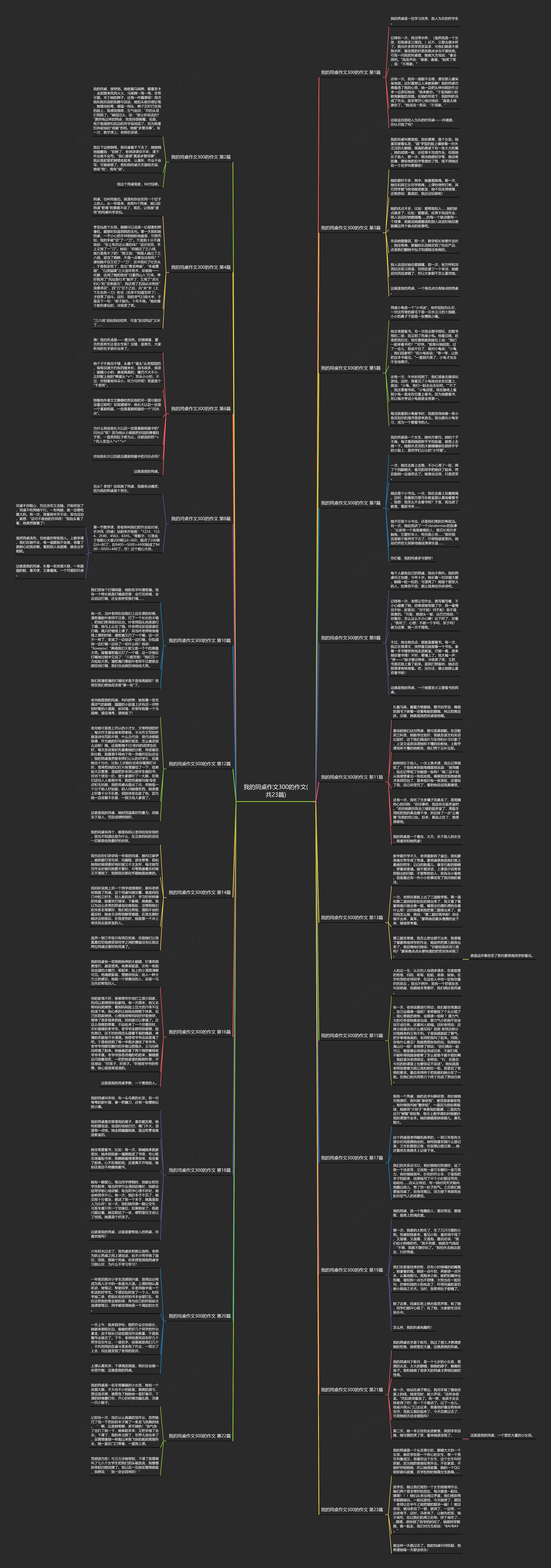 我的同桌作文300的作文(共23篇)思维导图