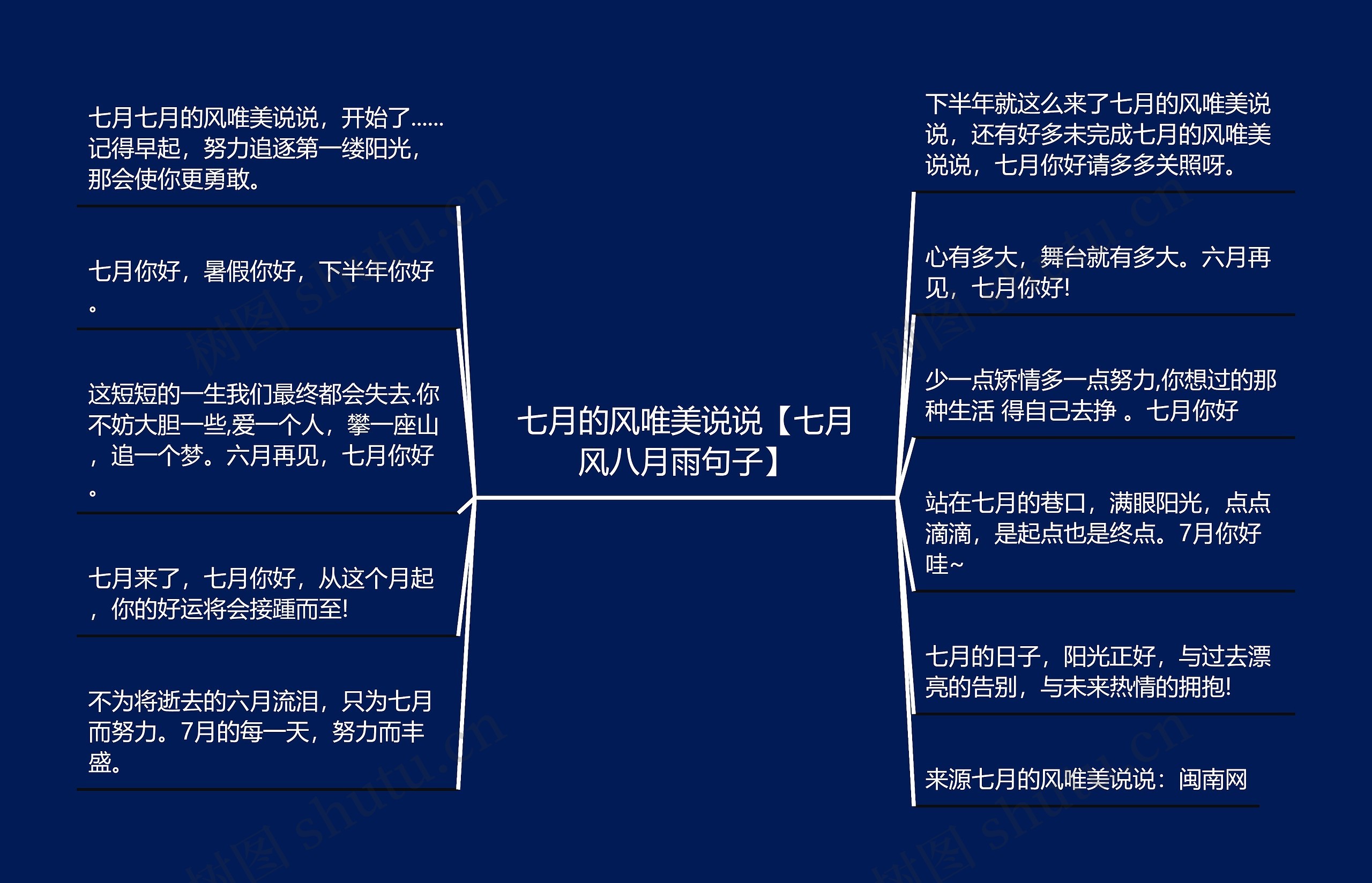 七月的风唯美说说【七月风八月雨句子】思维导图