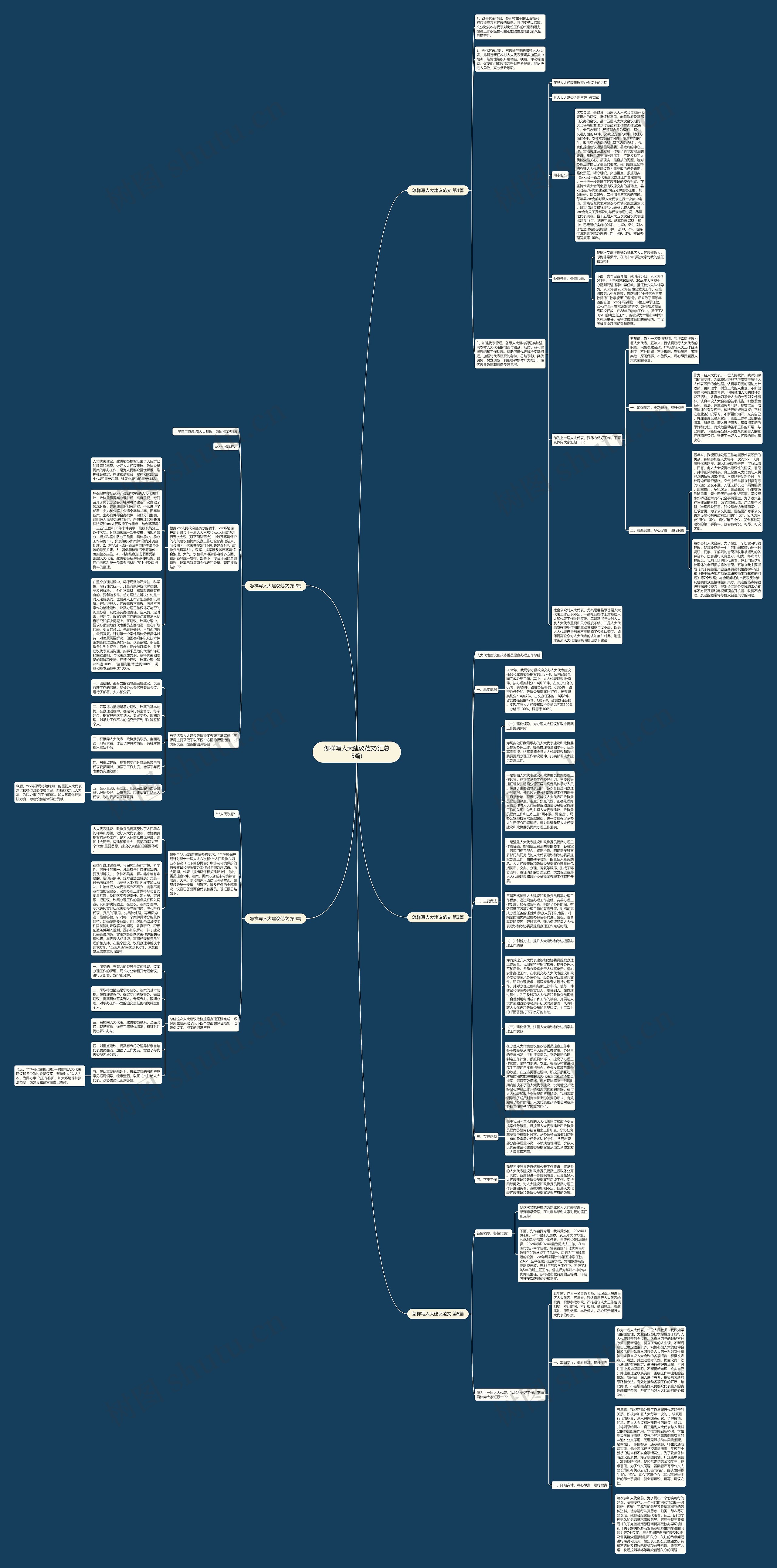 怎样写人大建议范文(汇总5篇)思维导图