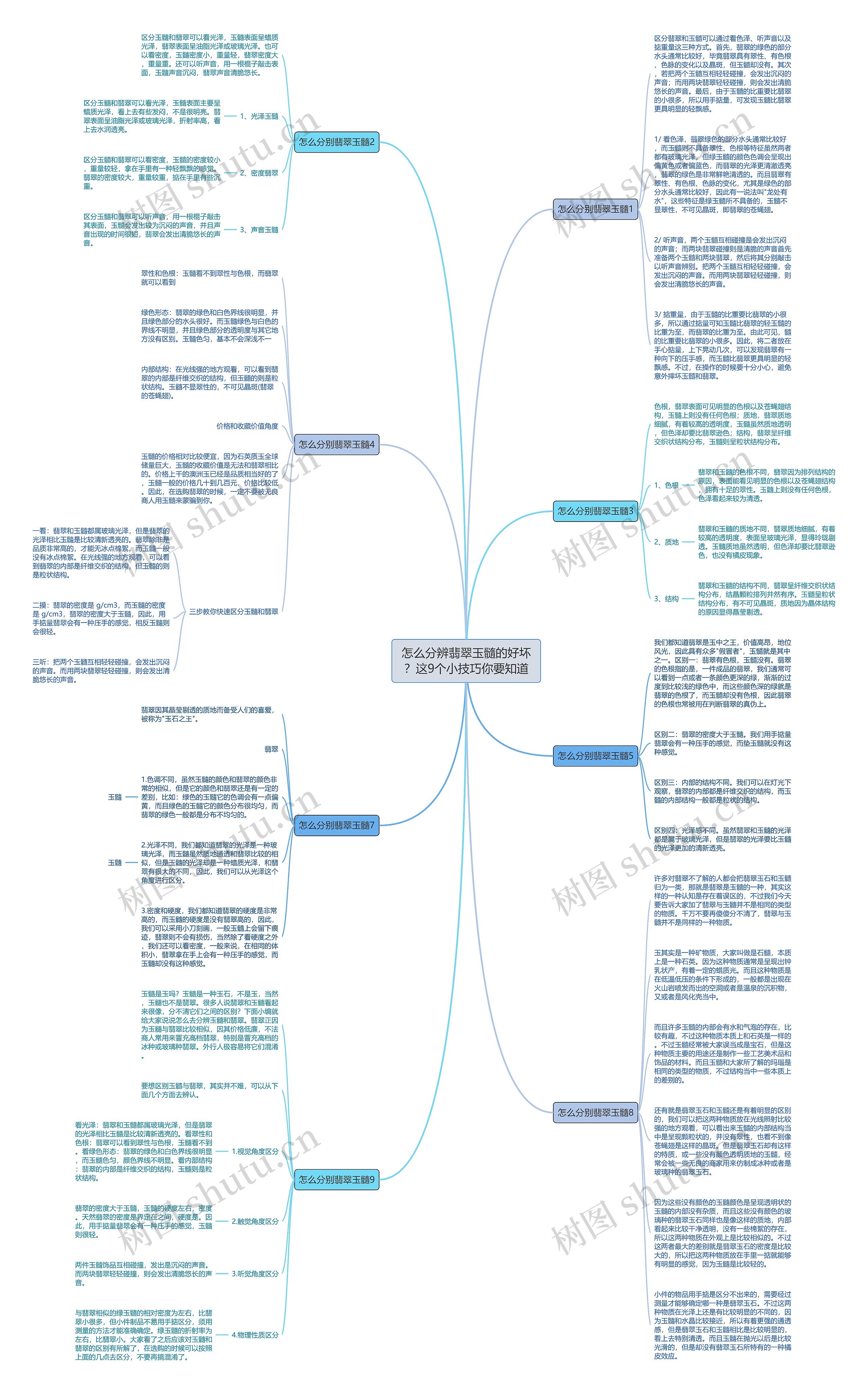 怎么分辨翡翠玉髓的好坏？这9个小技巧你要知道思维导图
