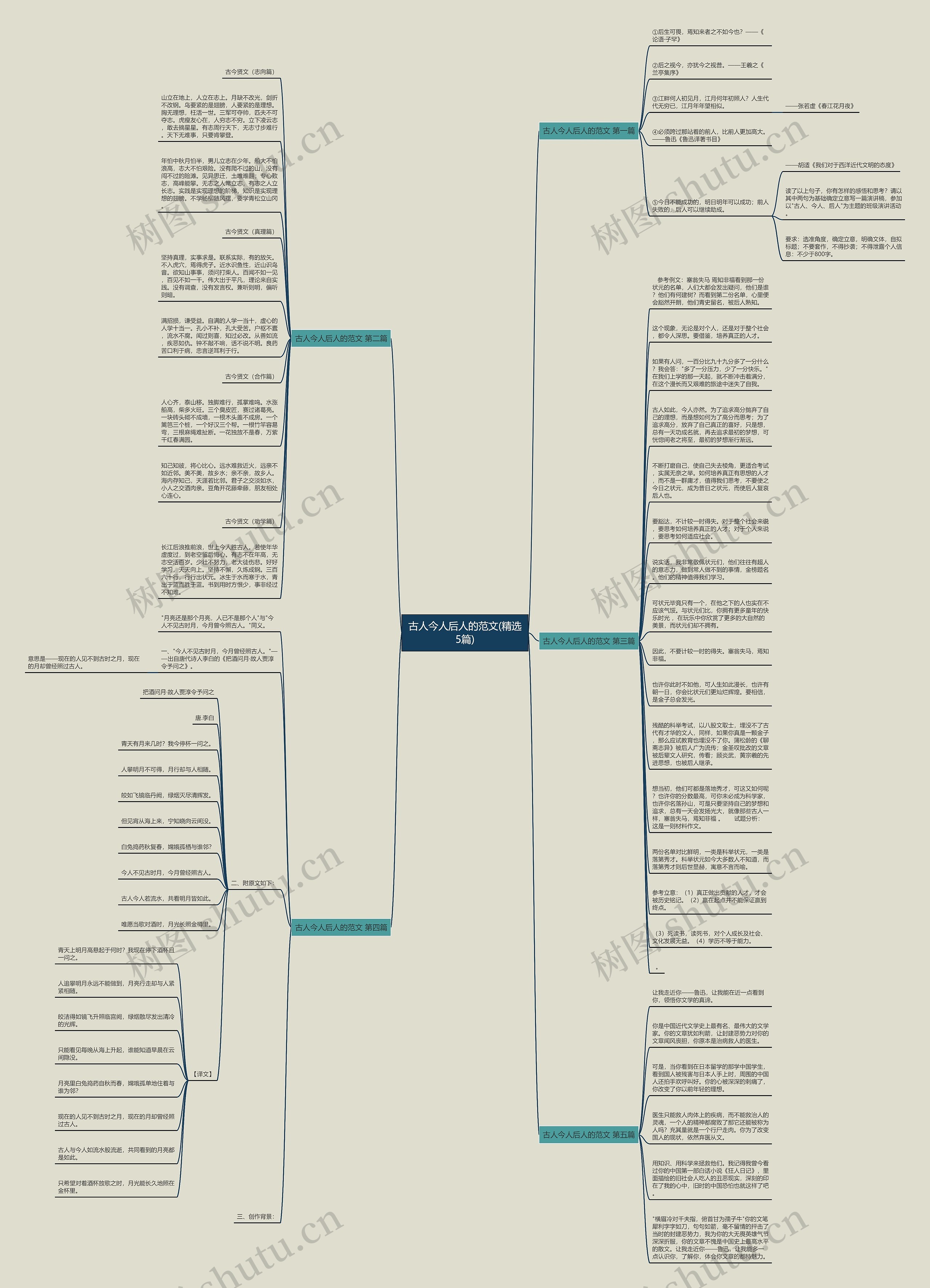 古人今人后人的范文(精选5篇)思维导图