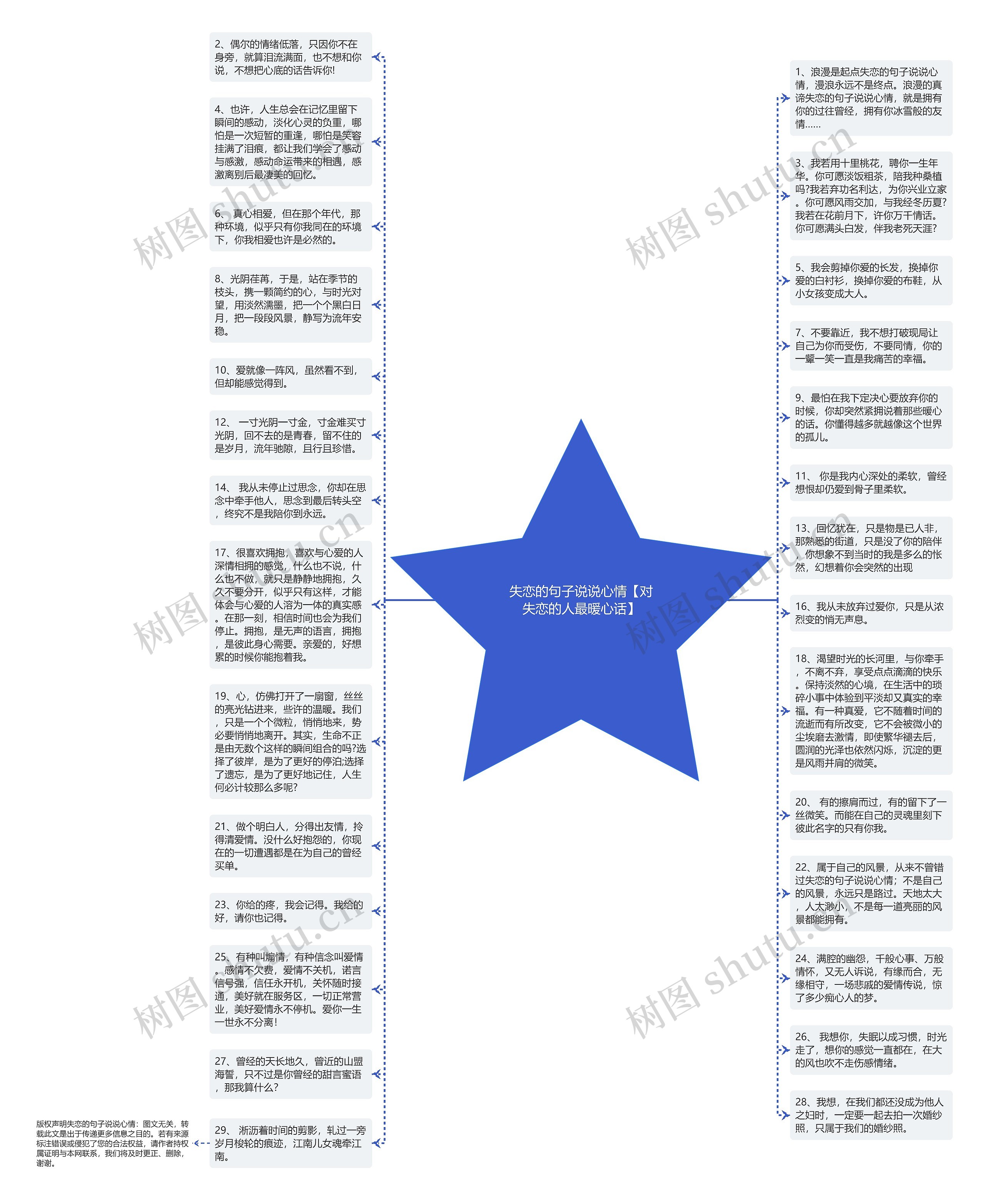 失恋的句子说说心情【对失恋的人最暖心话】思维导图