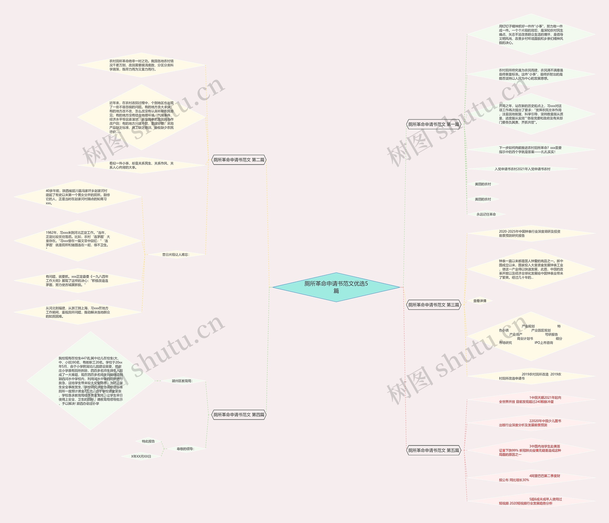 厕所革命申请书范文优选5篇 厕所革命申请书范文优选5篇