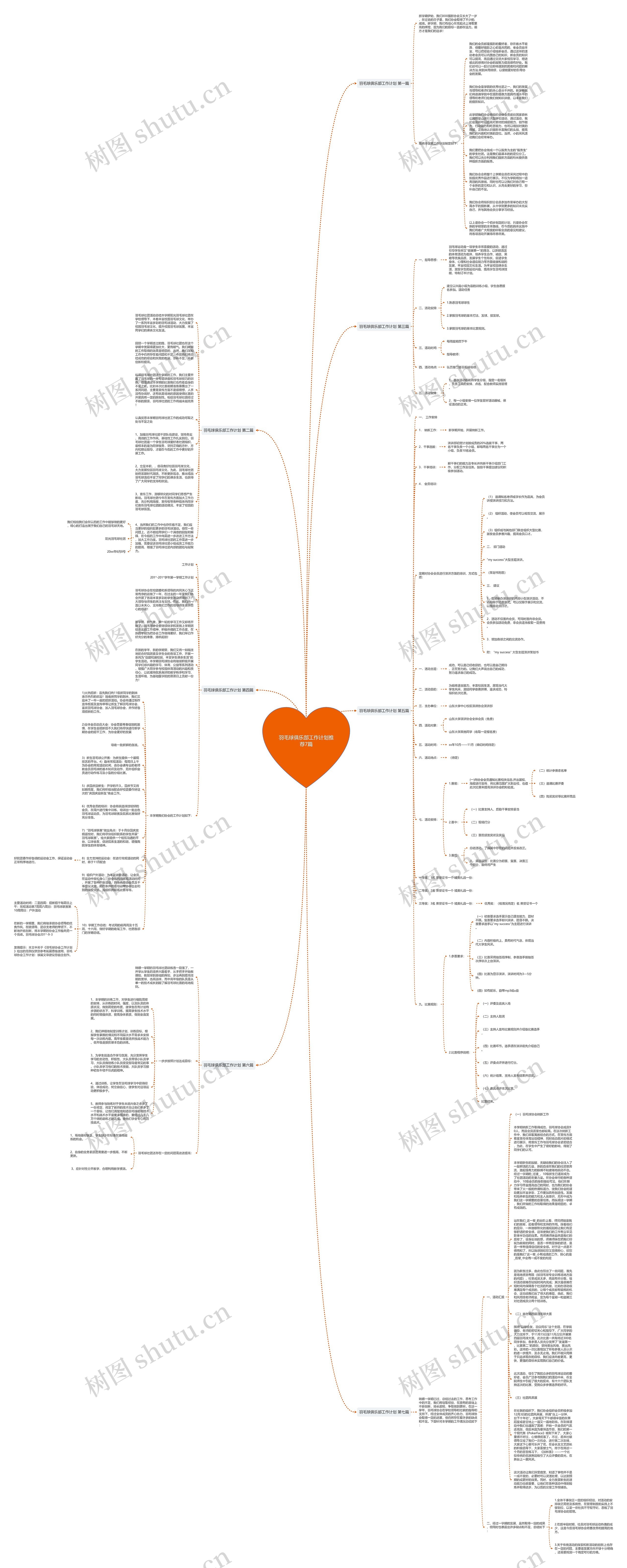 羽毛球俱乐部工作计划推荐7篇思维导图