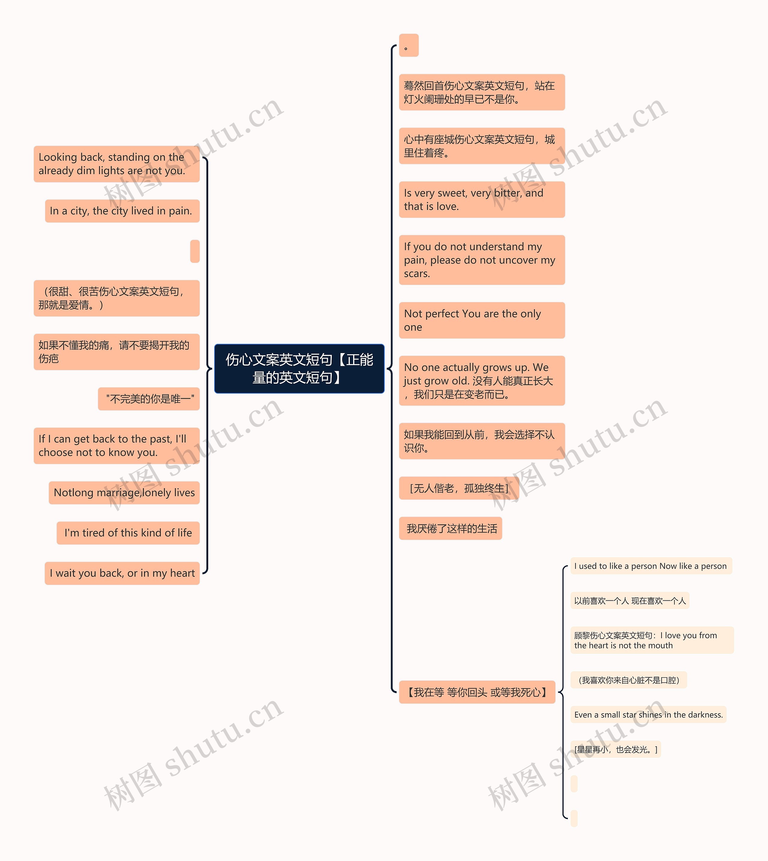 伤心文案英文短句【正能量的英文短句】思维导图