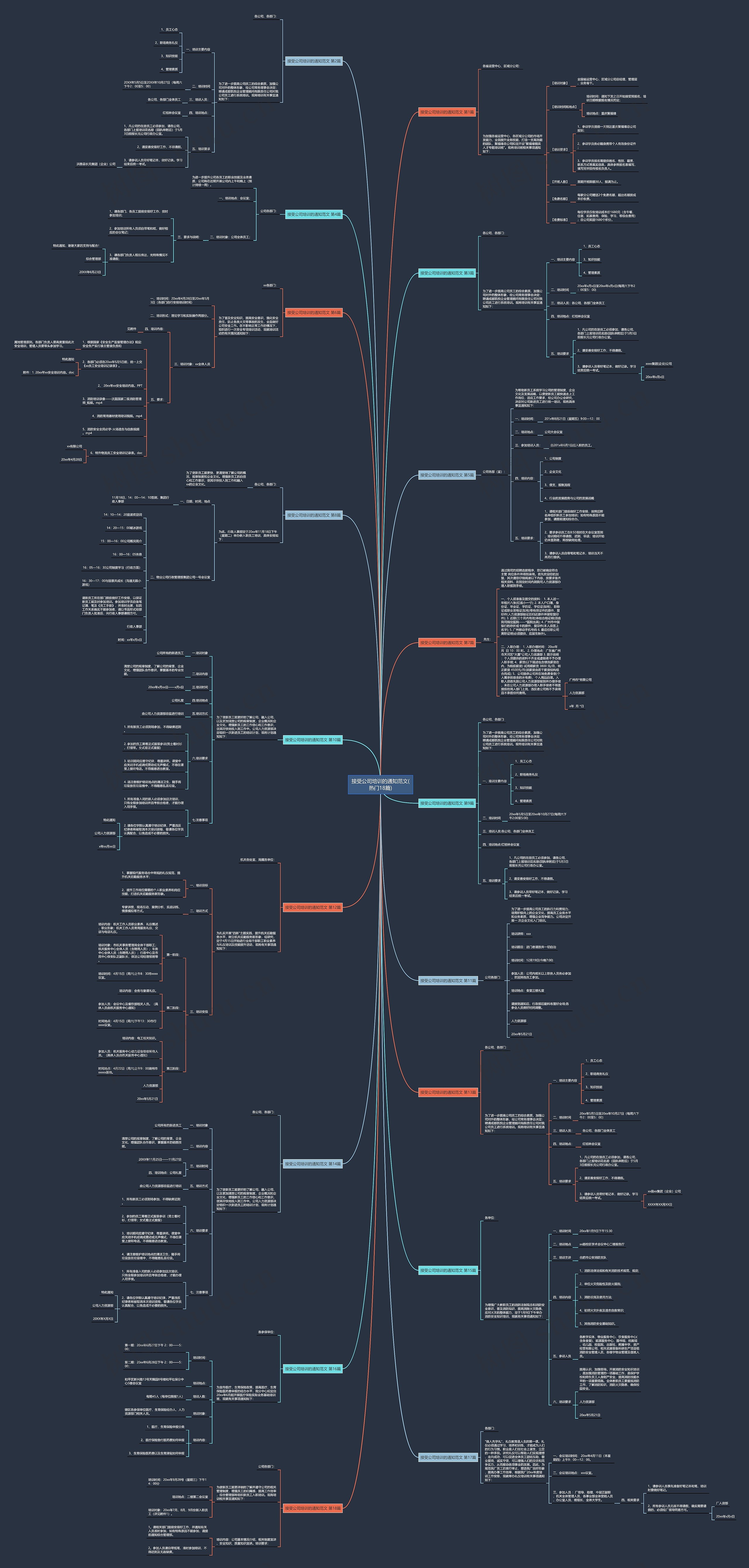 接受公司培训的通知范文(热门18篇) 接受公司培训的通知范文(热门18篇)