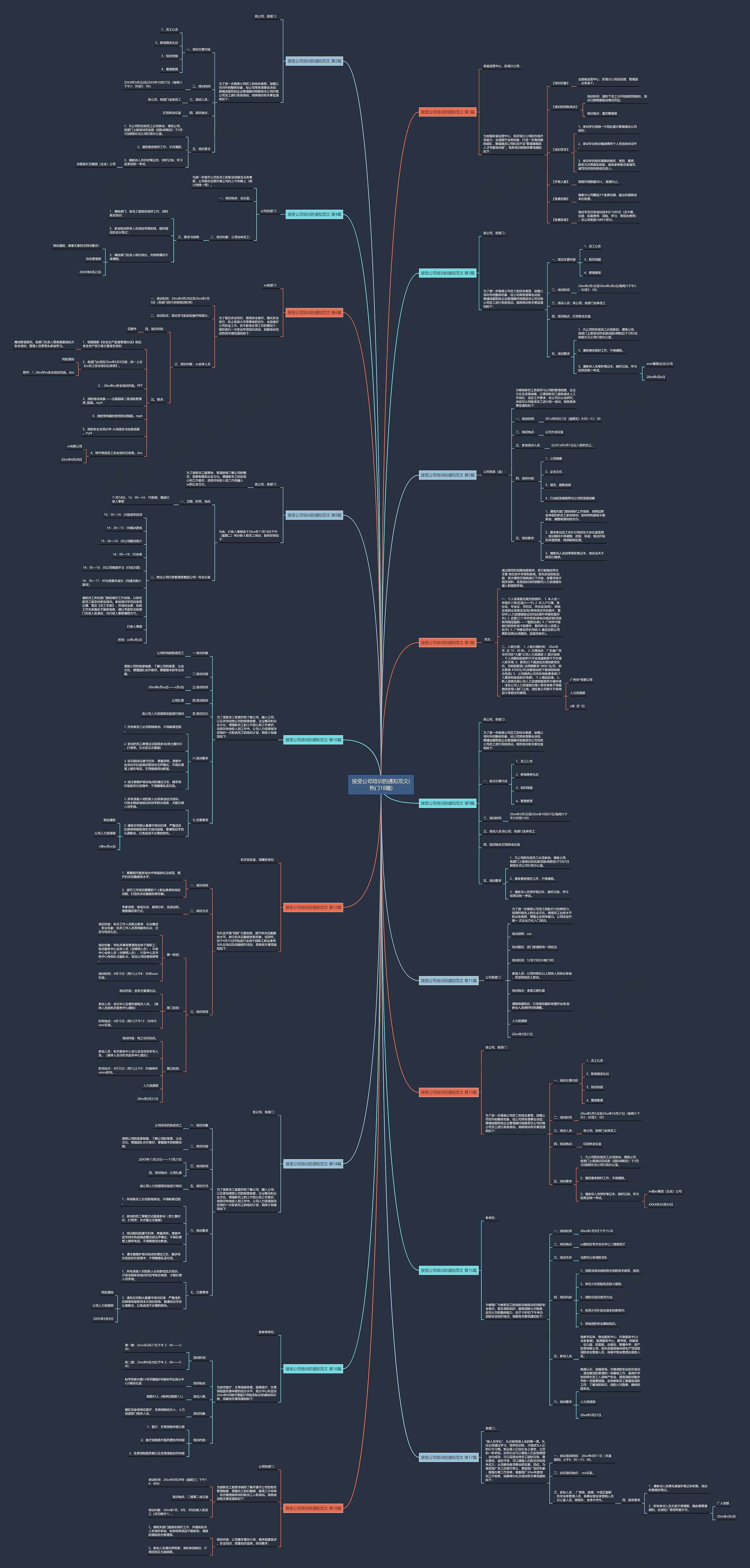 接受公司培训的通知范文(热门18篇)思维导图