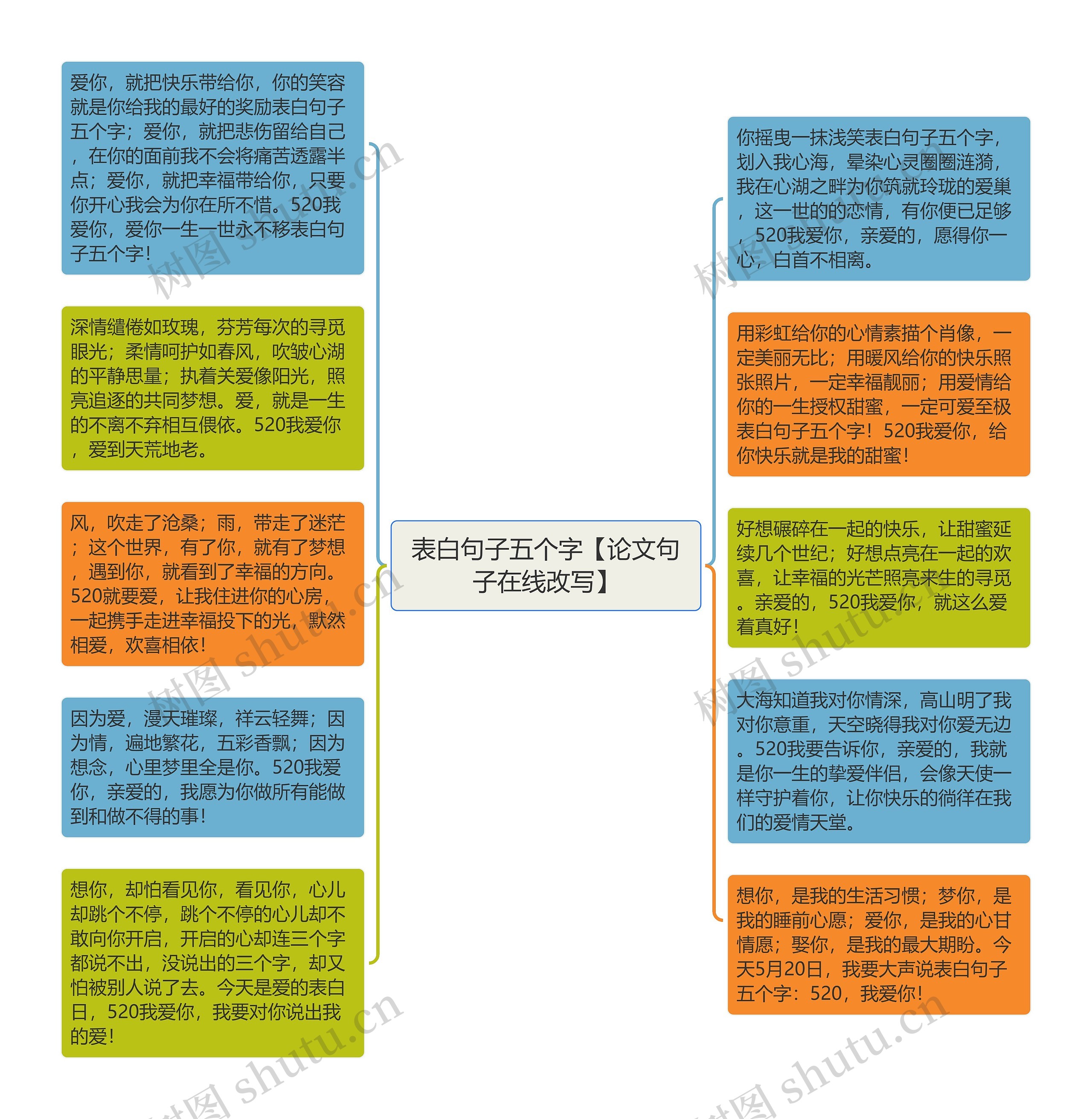 表白句子五个字【论文句子在线改写】思维导图