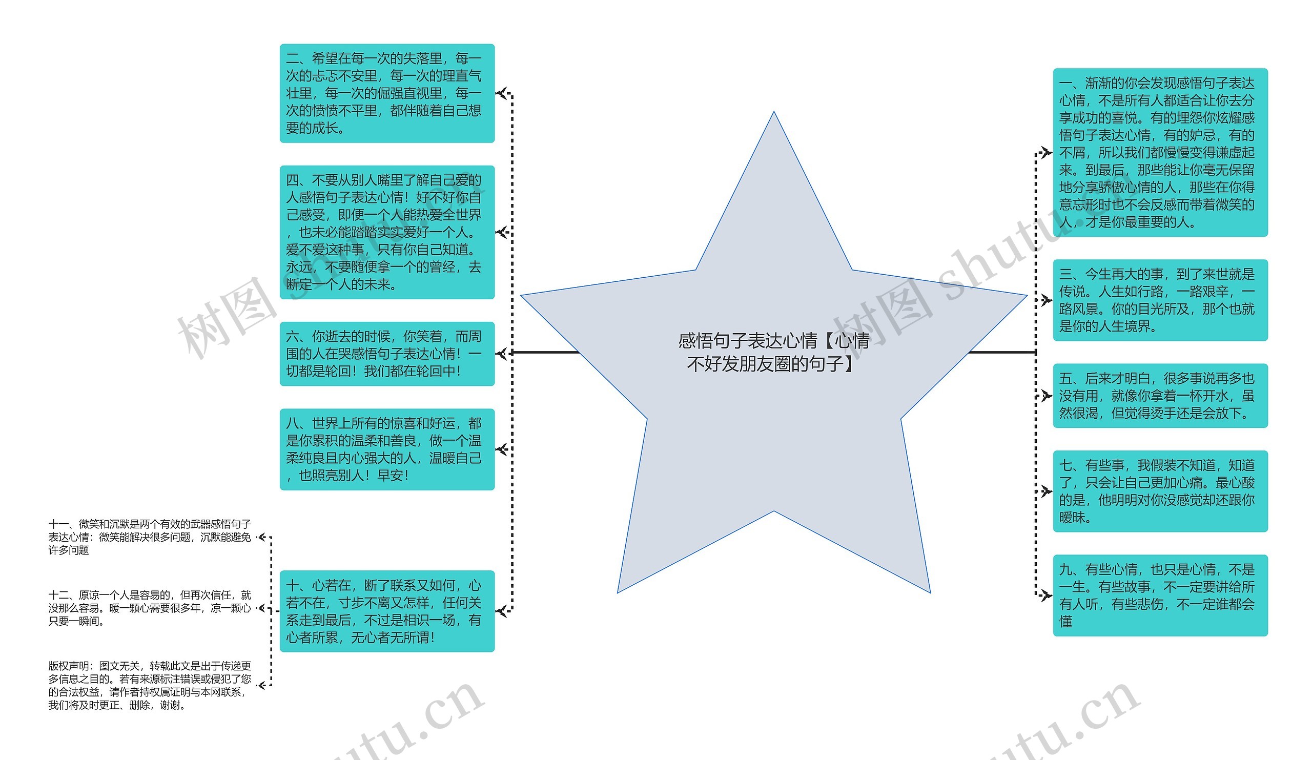 感悟句子表达心情【心情不好发朋友圈的句子】思维导图